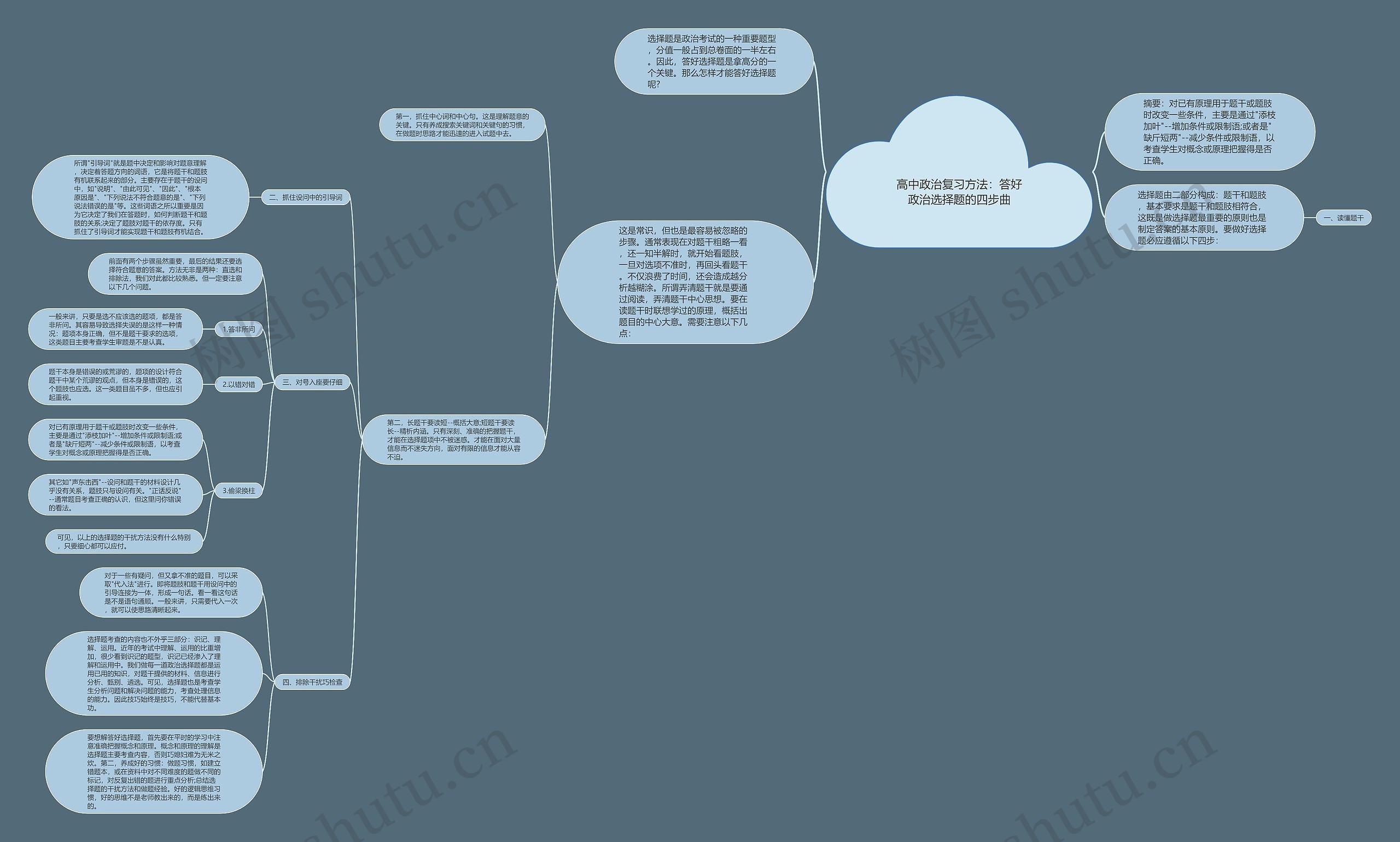 高中政治复习方法：答好政治选择题的四步曲思维导图