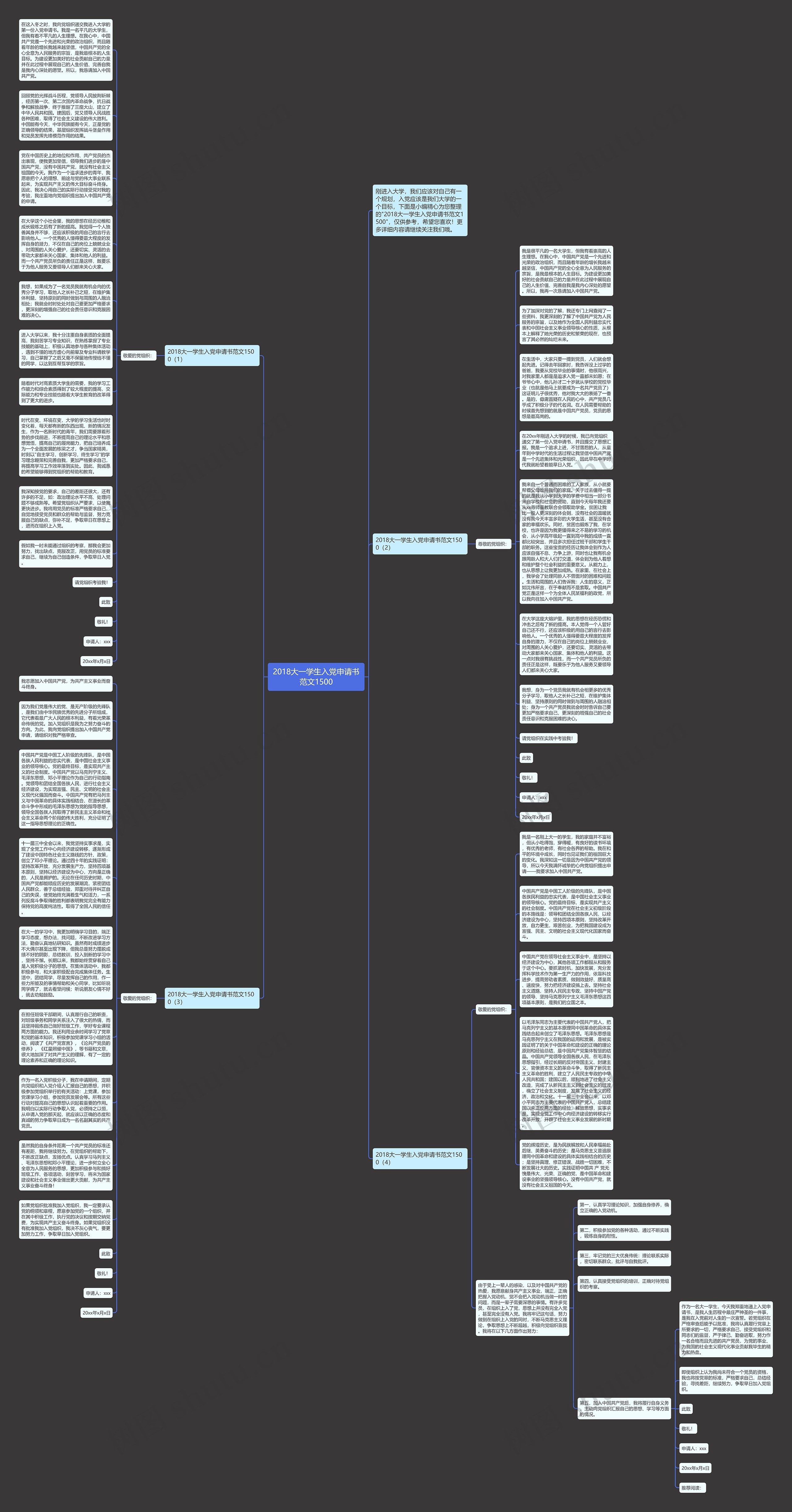 2018大一学生入党申请书范文1500思维导图