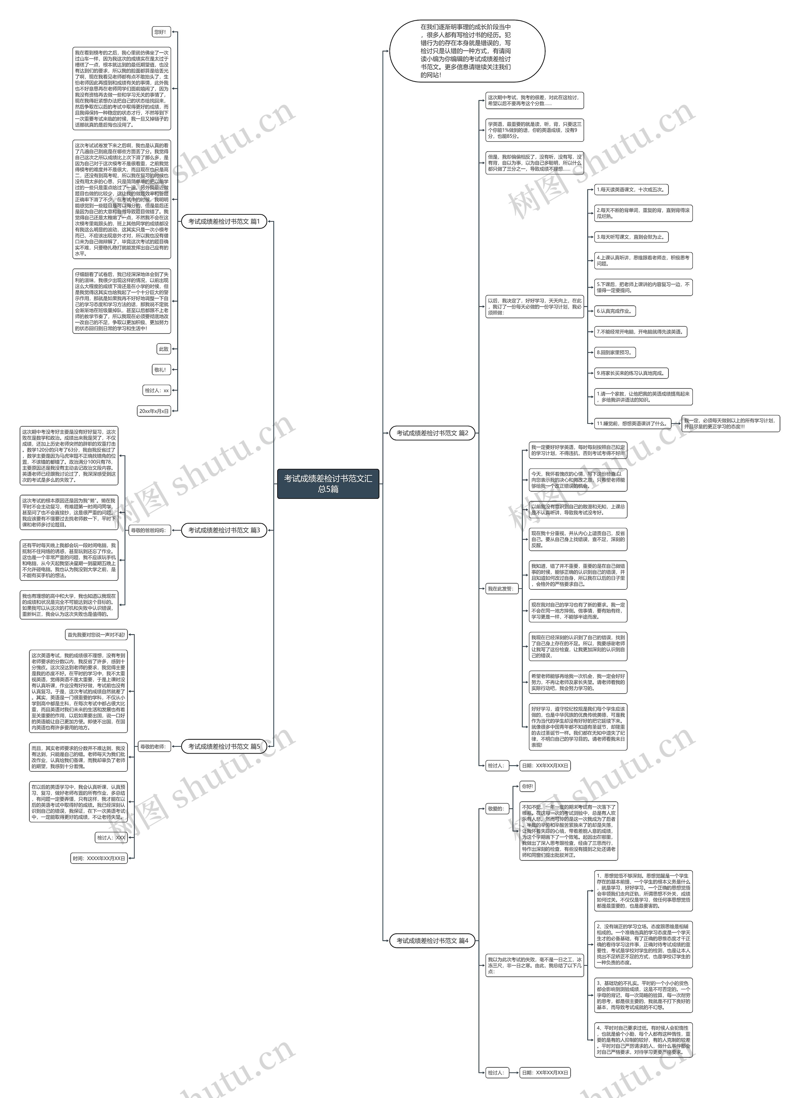考试成绩差检讨书范文汇总5篇思维导图