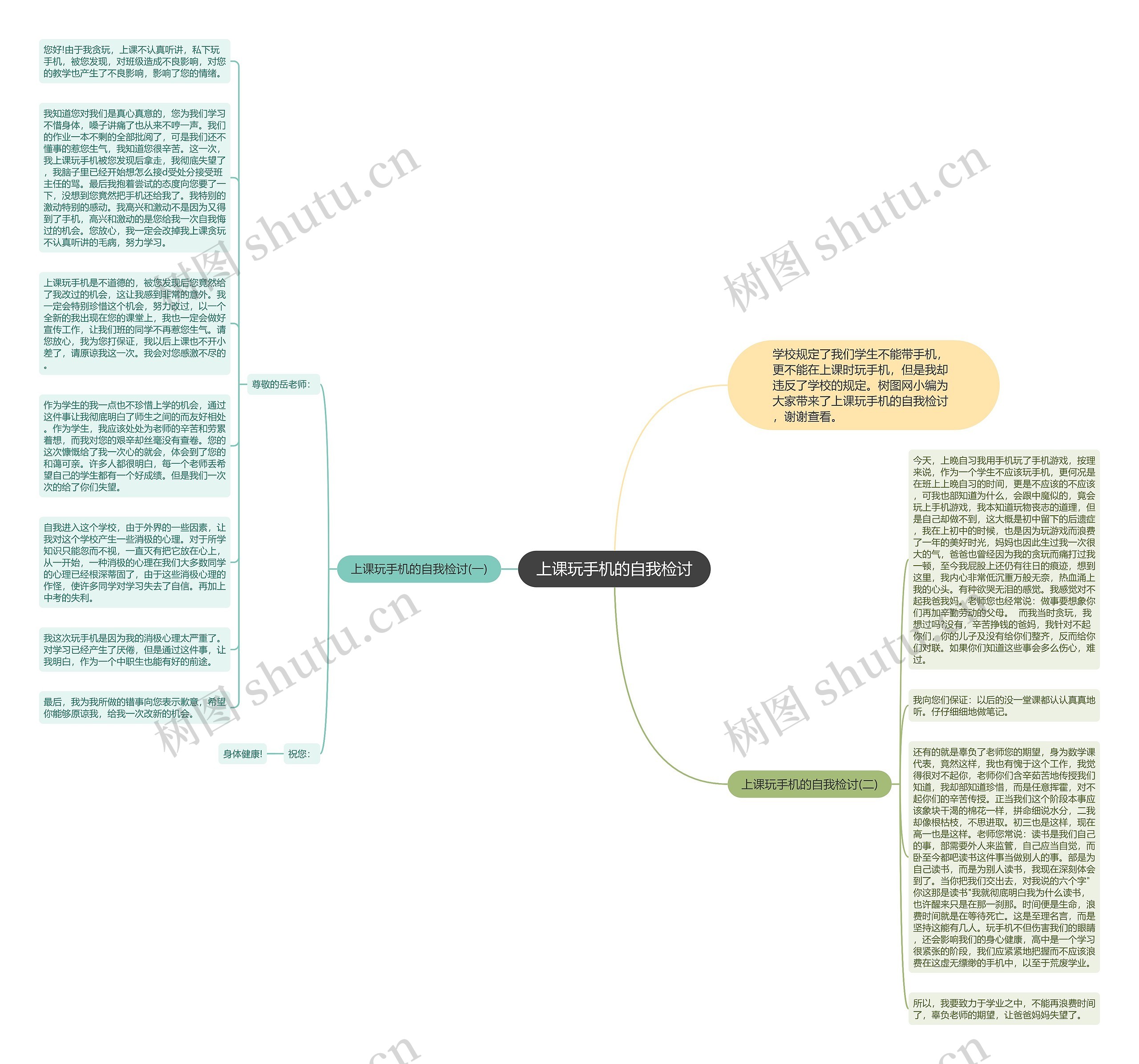 上课玩手机的自我检讨思维导图高清图 上课玩手机的自我检讨思维导图