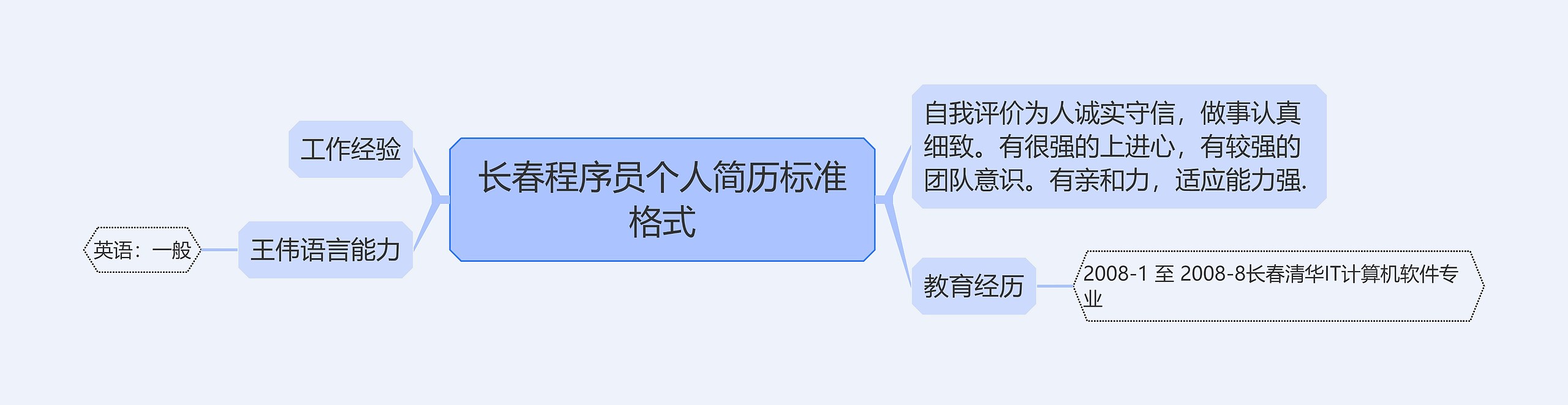 长春程序员个人简历标准格式