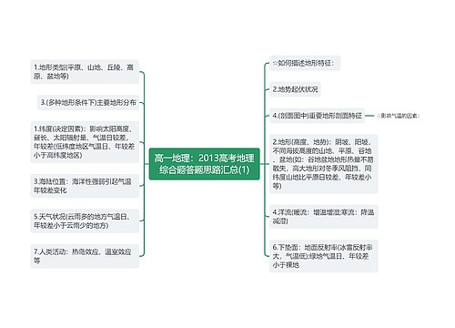 高一地理：2013高考地理综合题答题思路汇总(1)