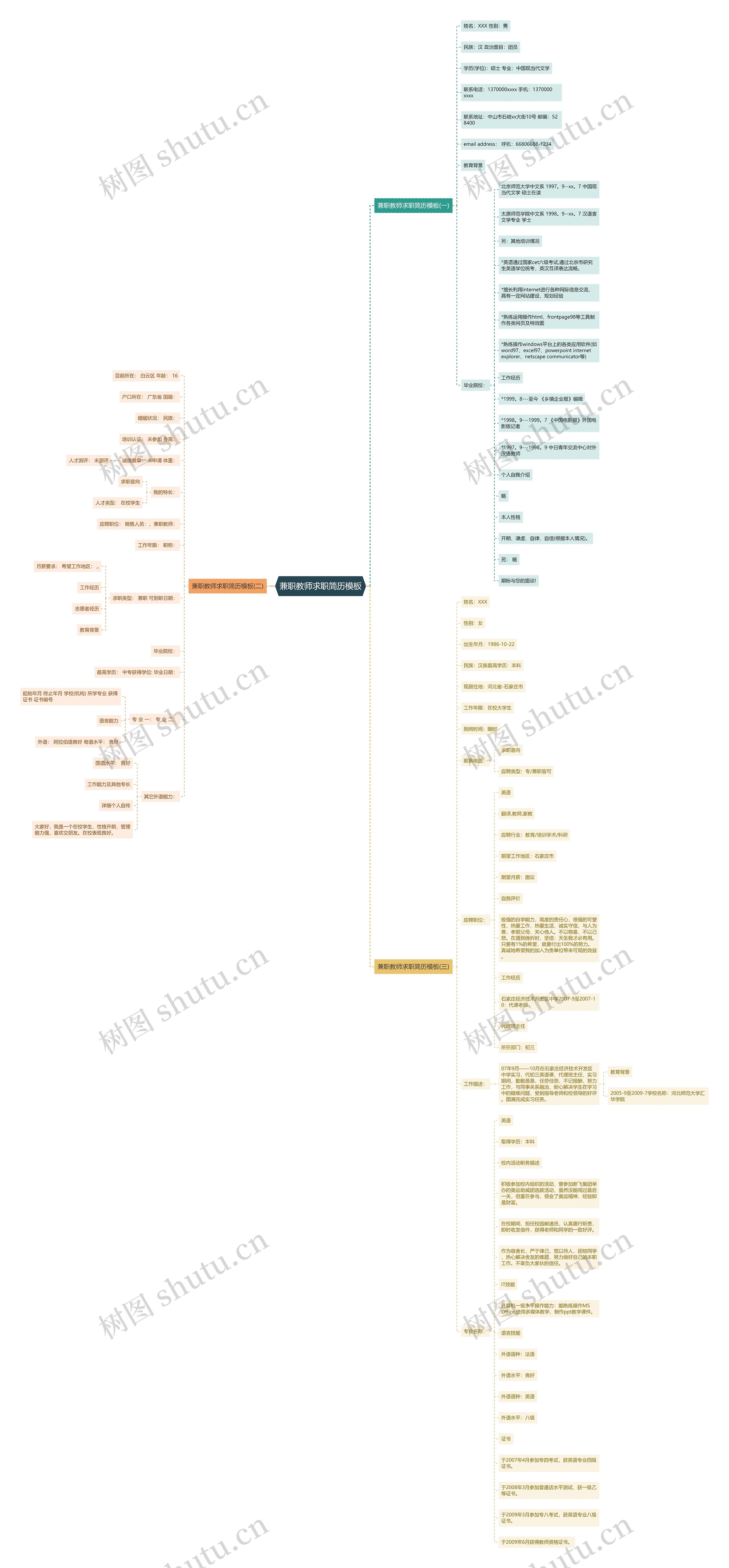 兼职教师求职简历思维导图