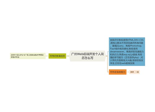 广州Web前端开发个人简历怎么写