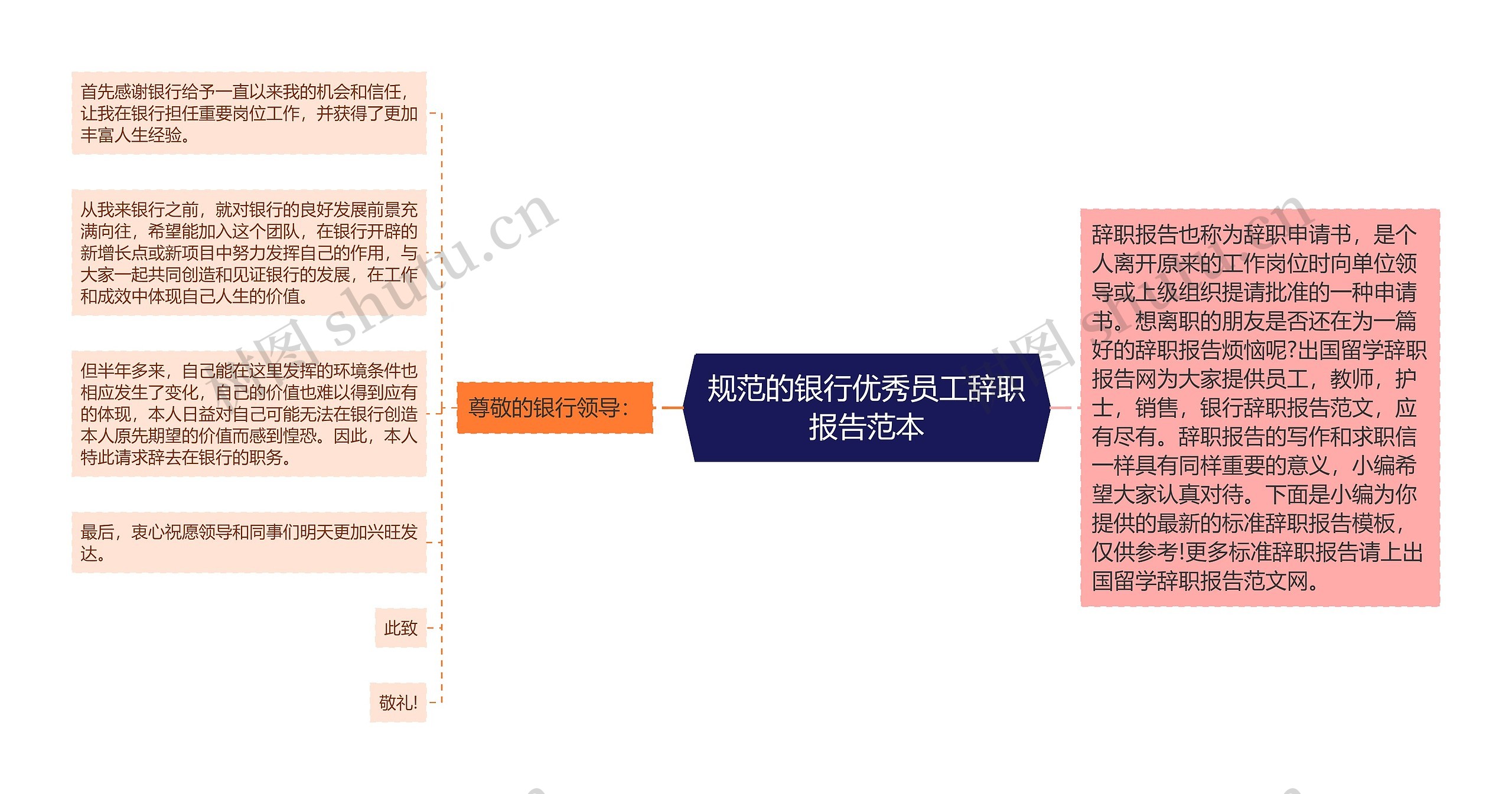 规范的银行优秀员工辞职报告范本