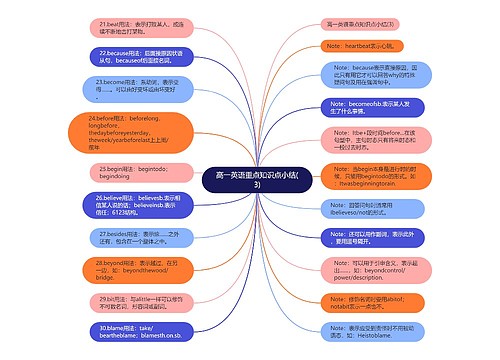 高一英语重点知识点小结(3)