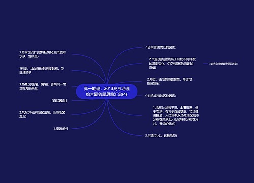 高一地理：2013高考地理综合题答题思路汇总(4)