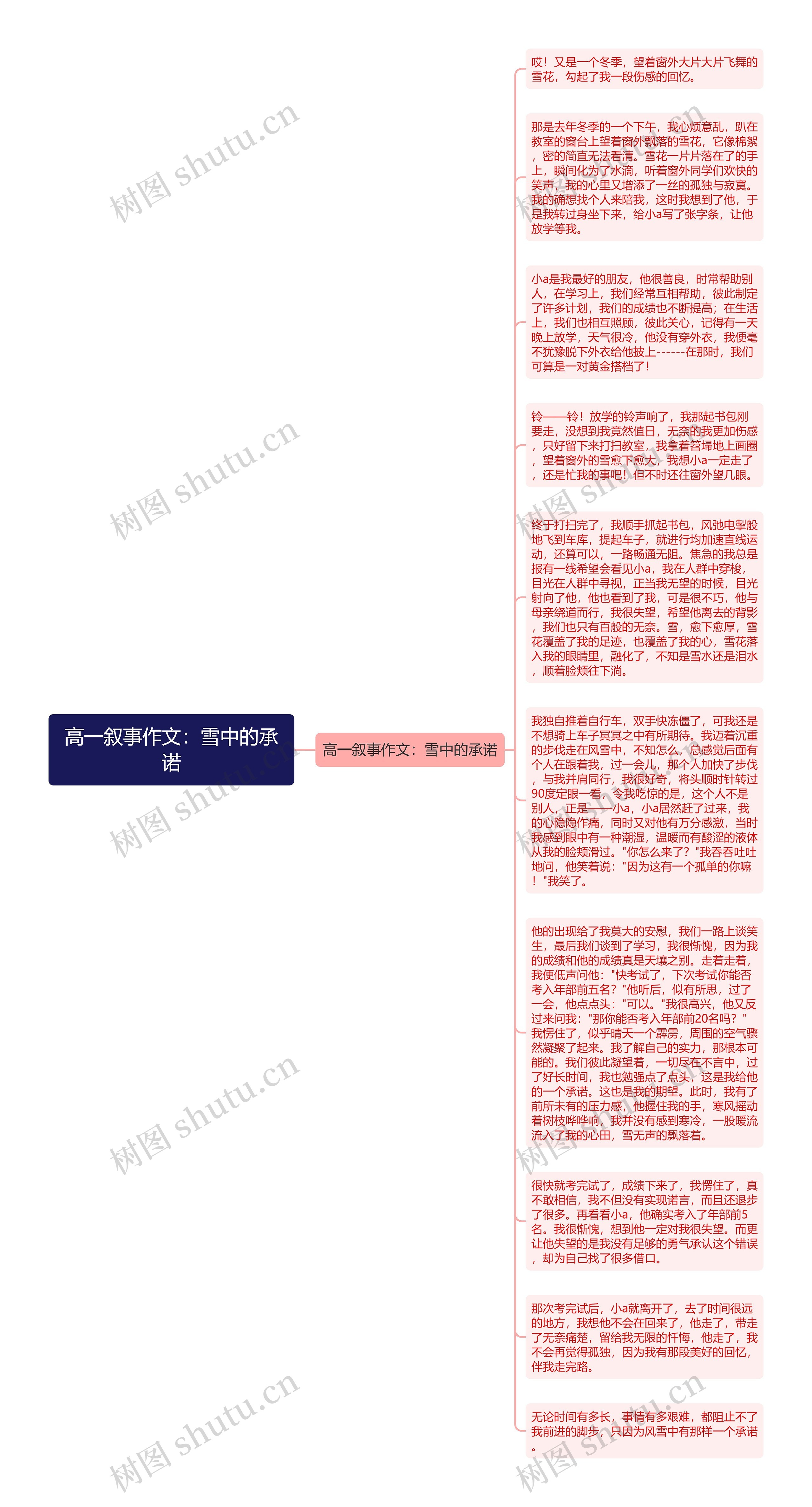 高一叙事作文：雪中的承诺