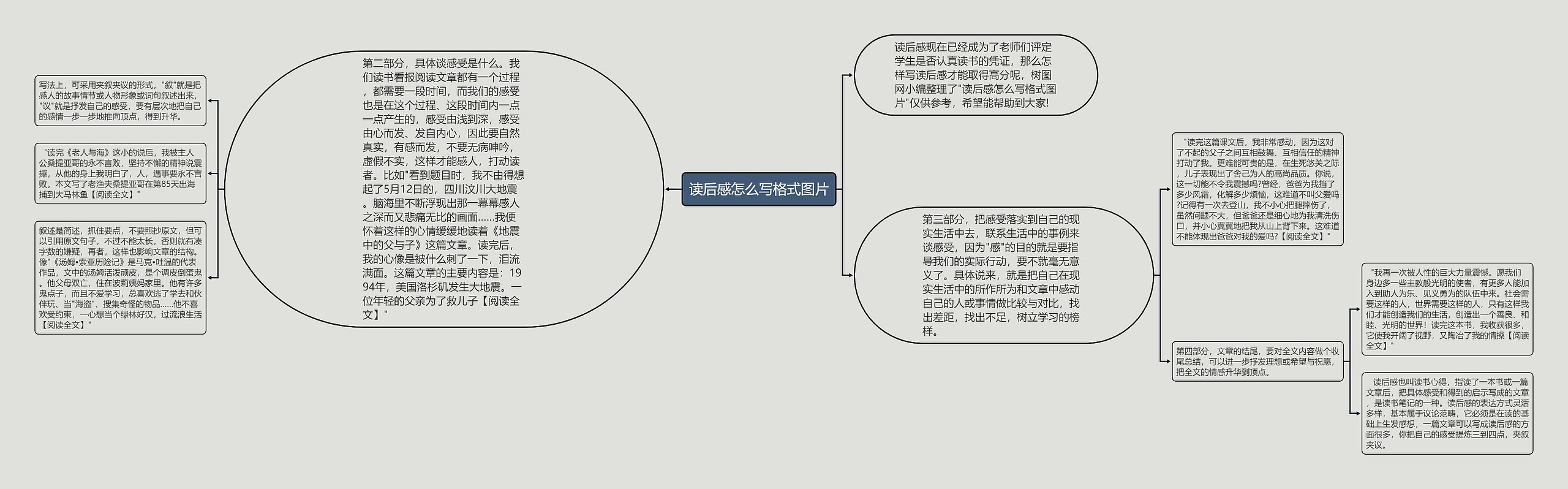 读后感怎么写格式图片思维导图