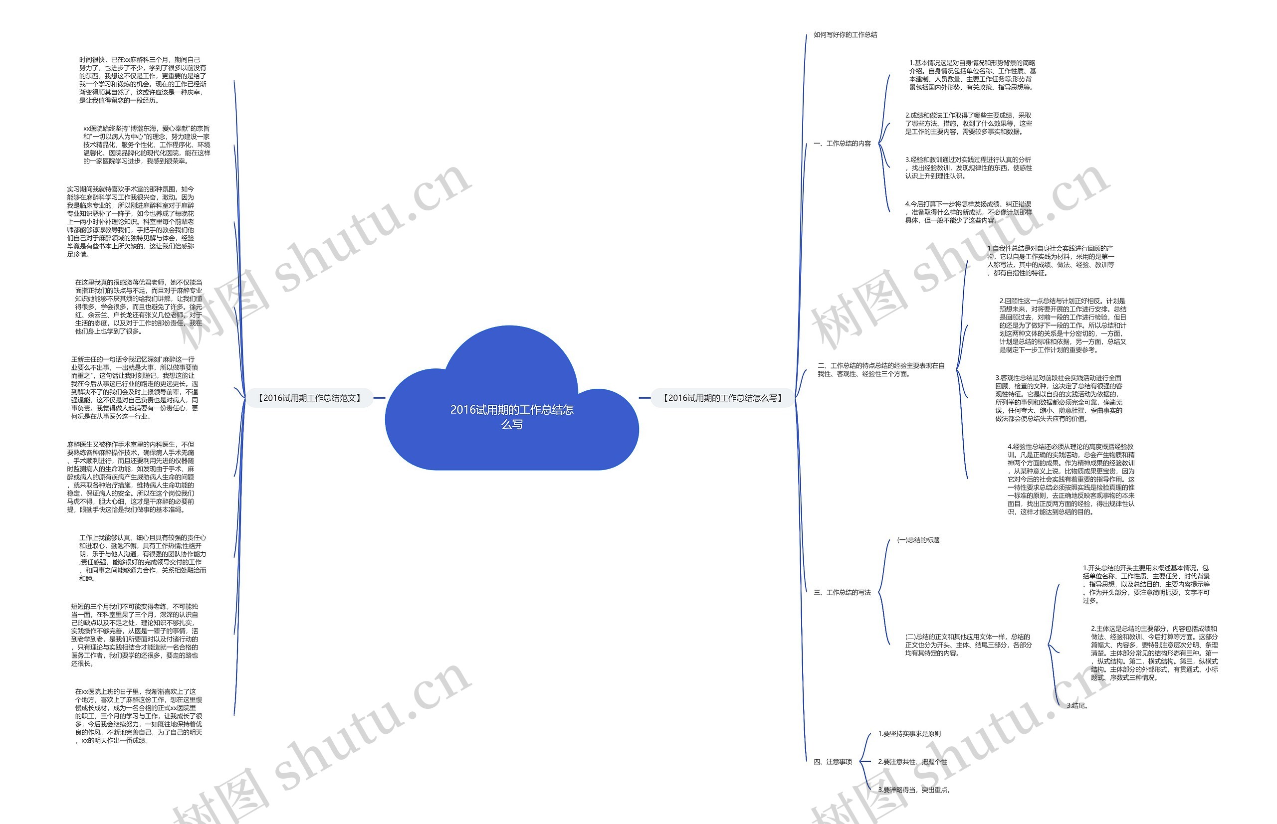 2016试用期的工作总结怎么写思维导图