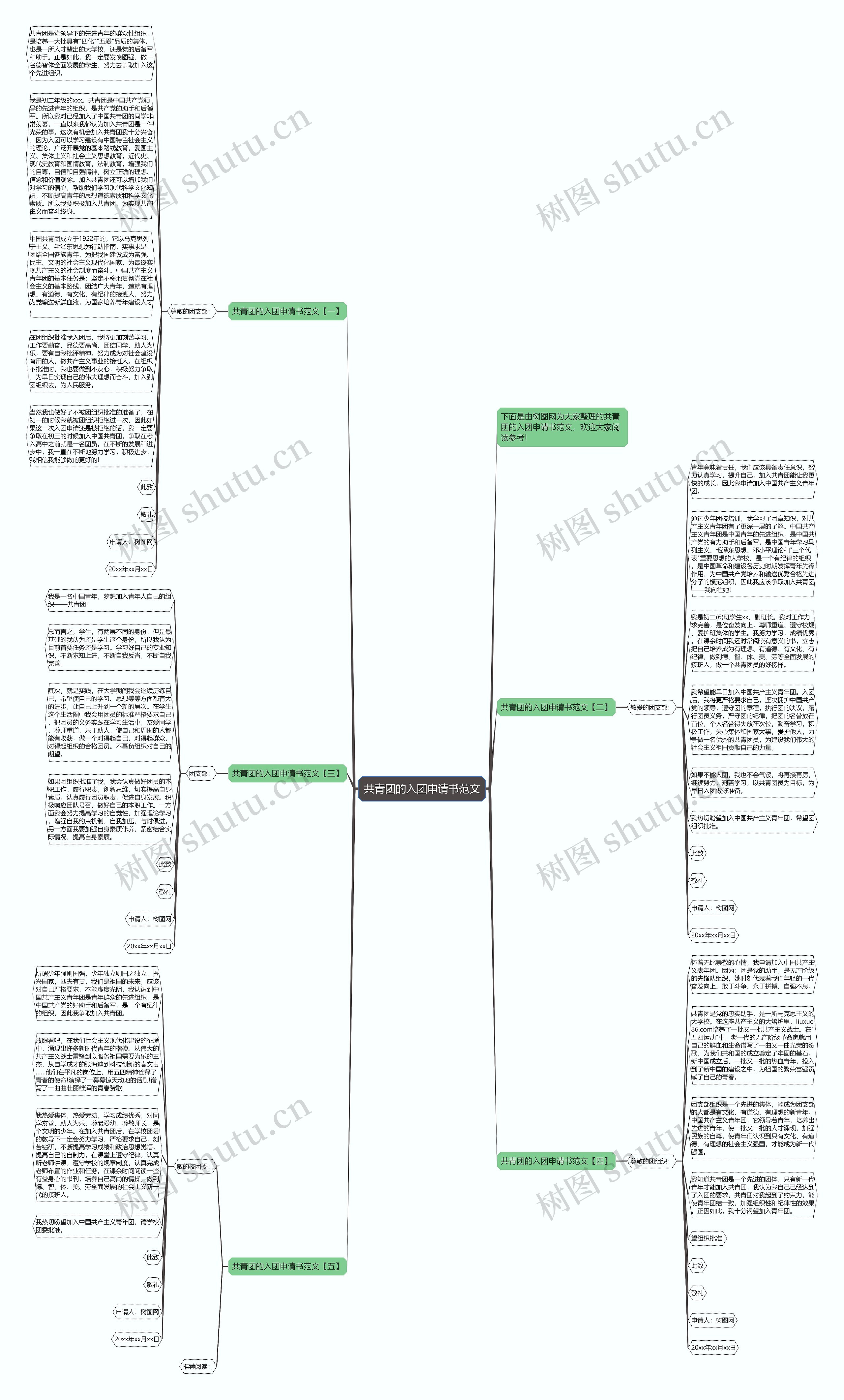 共青团的入团申请书范文思维导图
