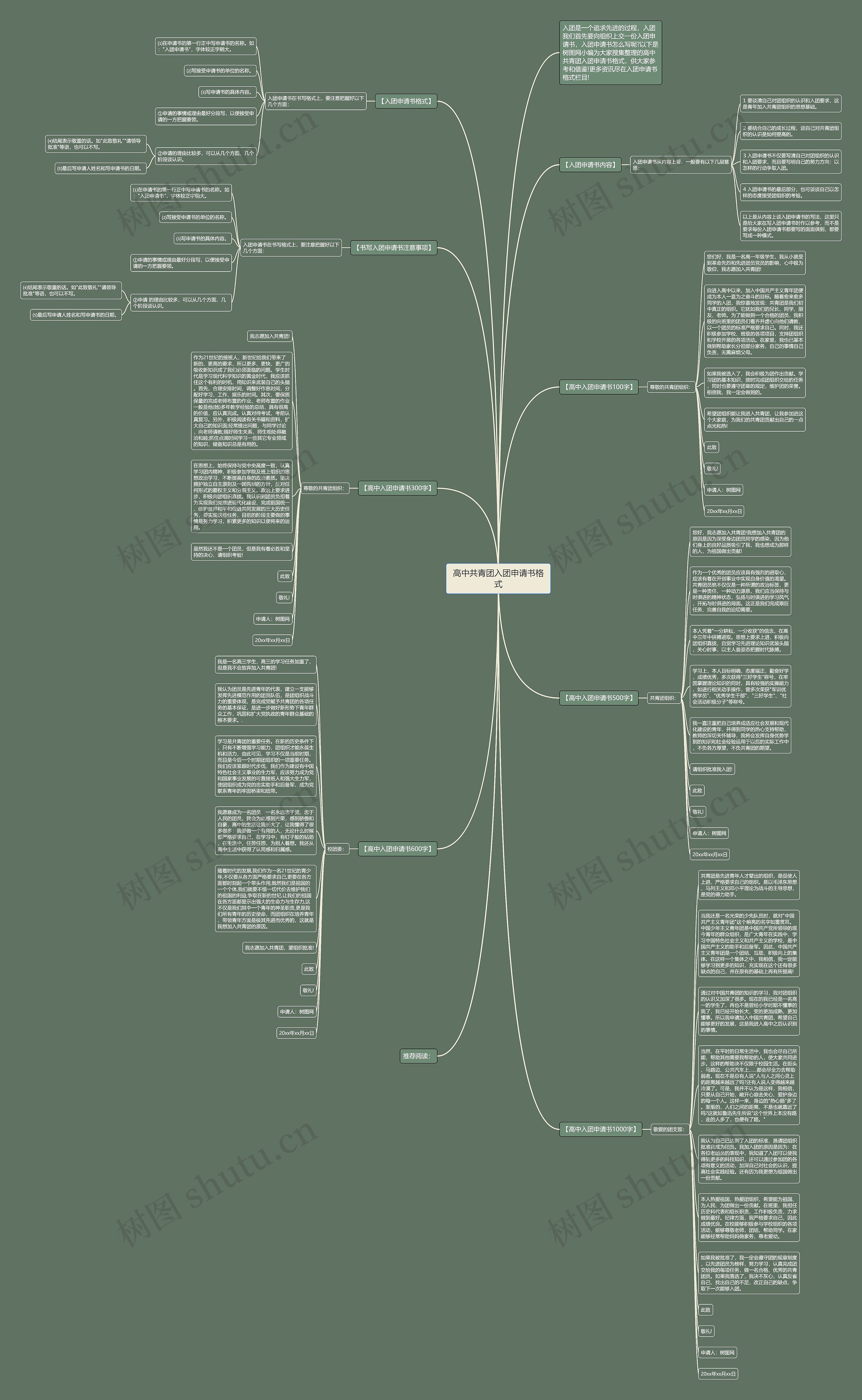 高中共青团入团申请书格式思维导图