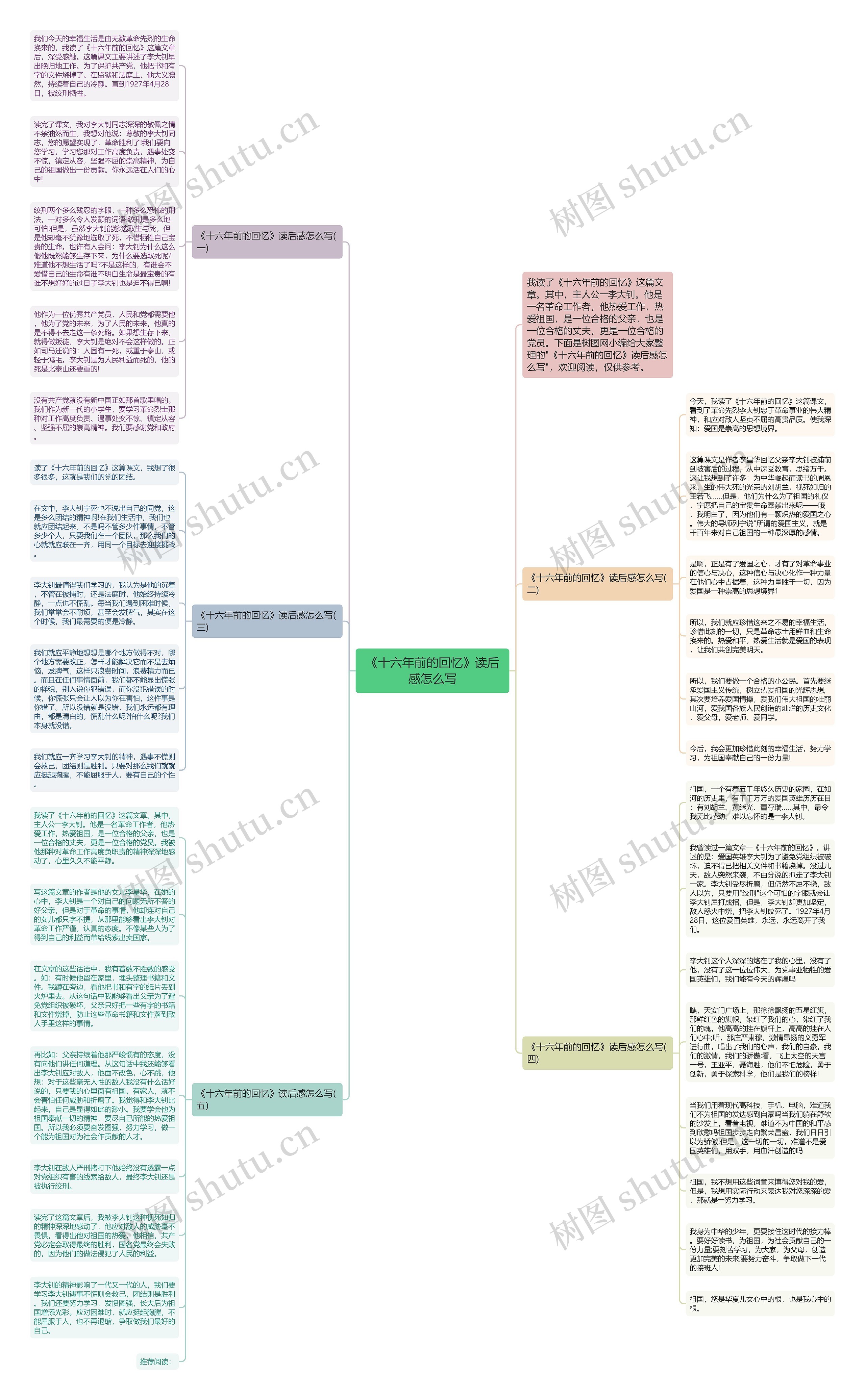 《十六年前的回忆》读后感怎么写思维导图