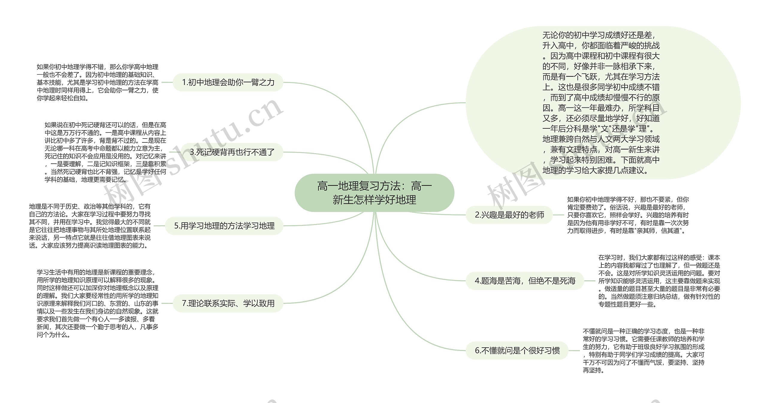 高一地理复习方法：高一新生怎样学好地理思维导图