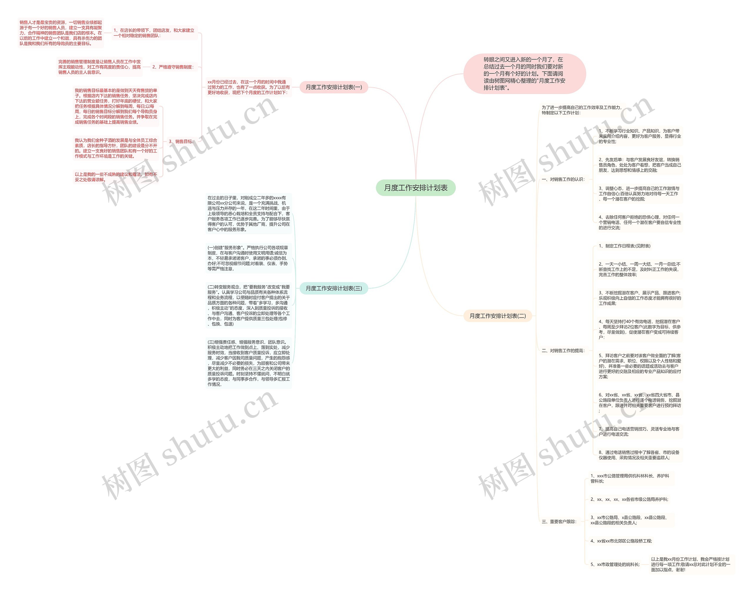 月度工作安排计划表思维导图