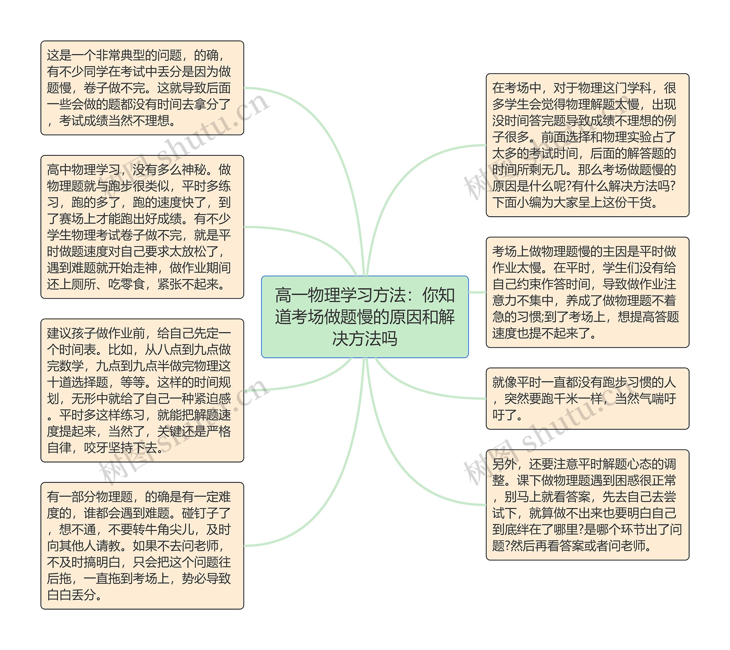 高一物理学习方法：你知道考场做题慢的原因和解决方法吗