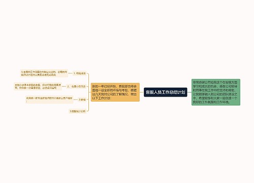 客服人员工作总结计划