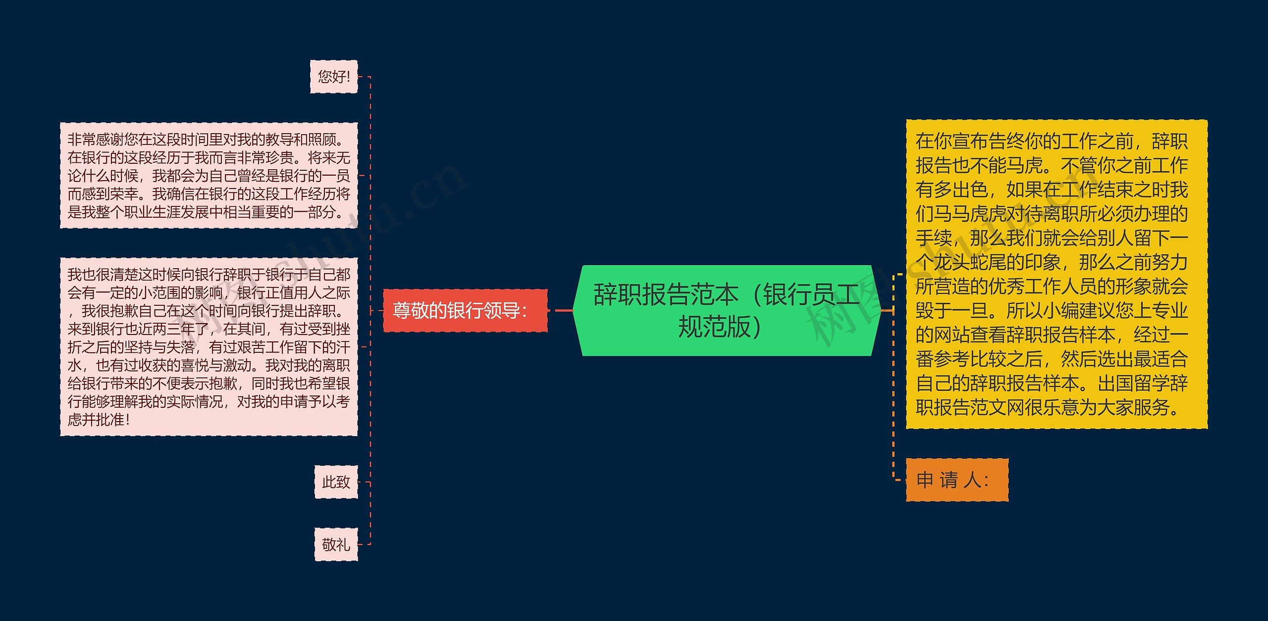 辞职报告范本（银行员工规范版）