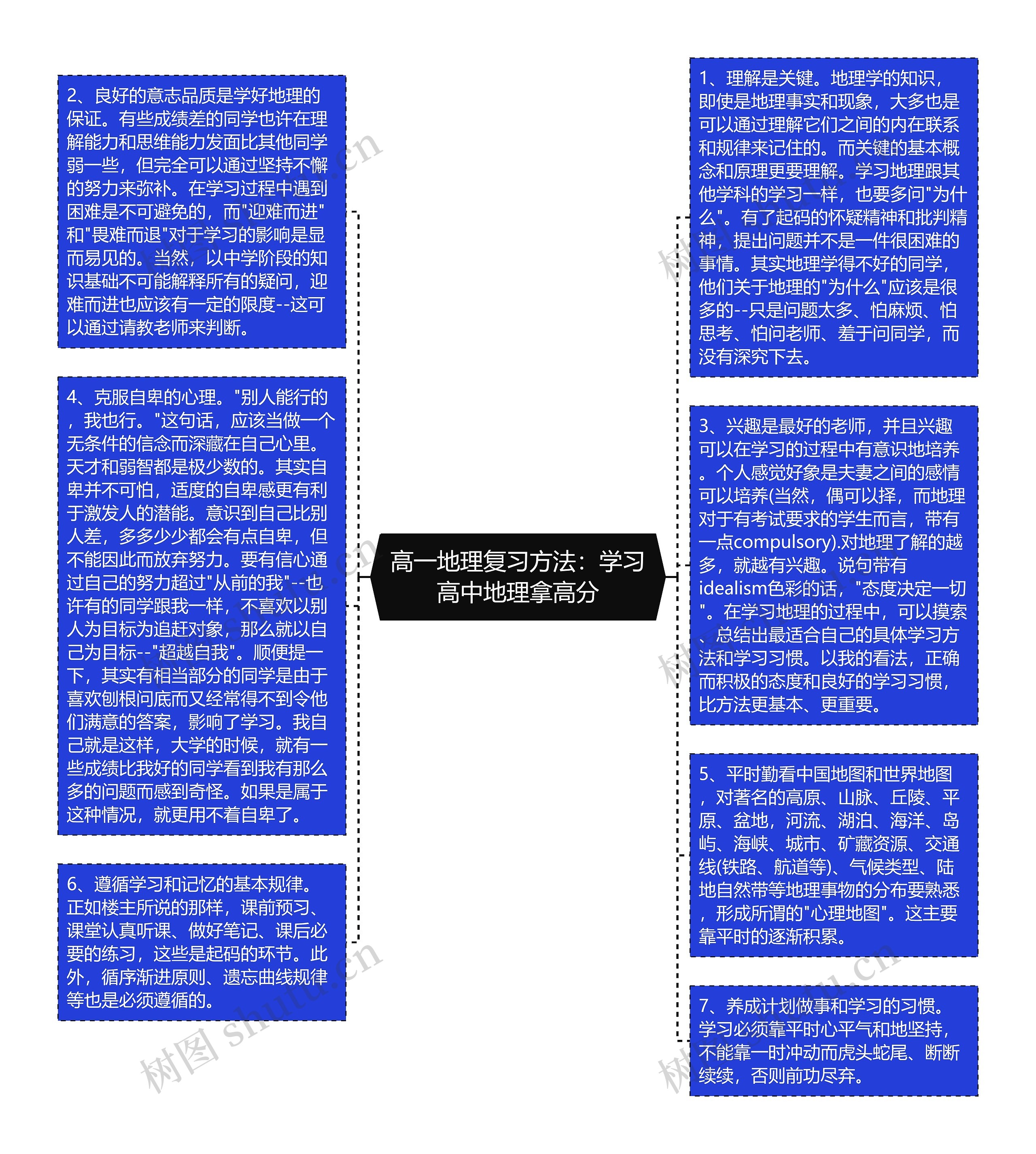 高一地理复习方法：学习高中地理拿高分思维导图