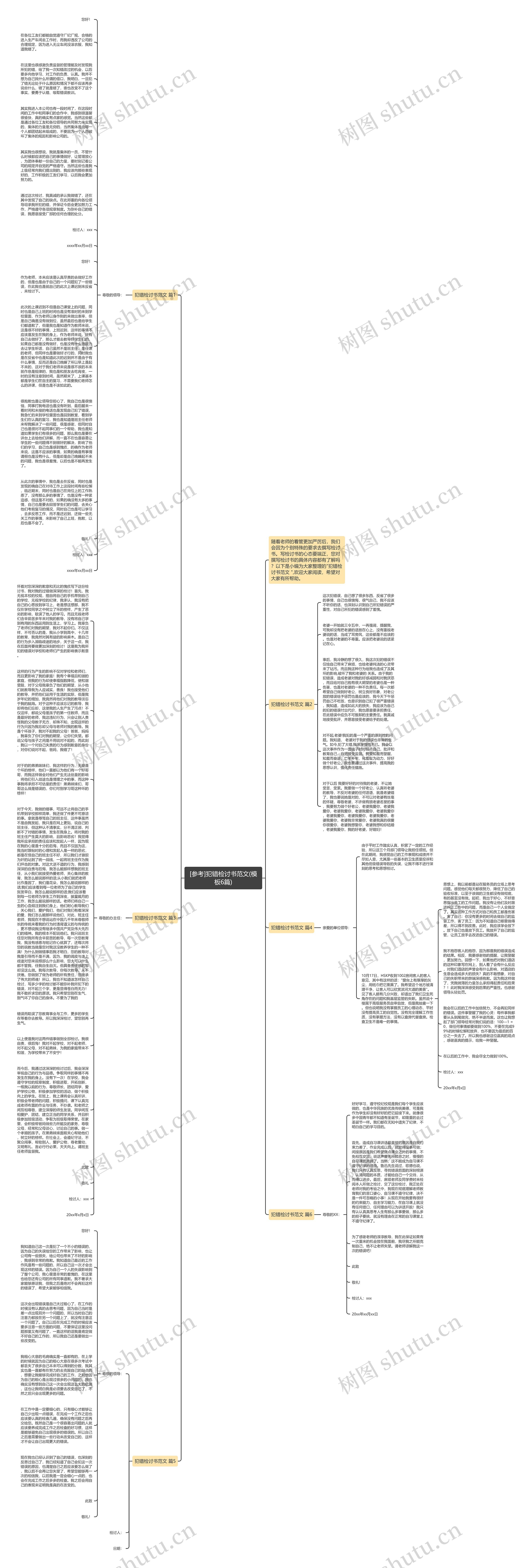 [参考]犯错检讨书范文(6篇)思维导图