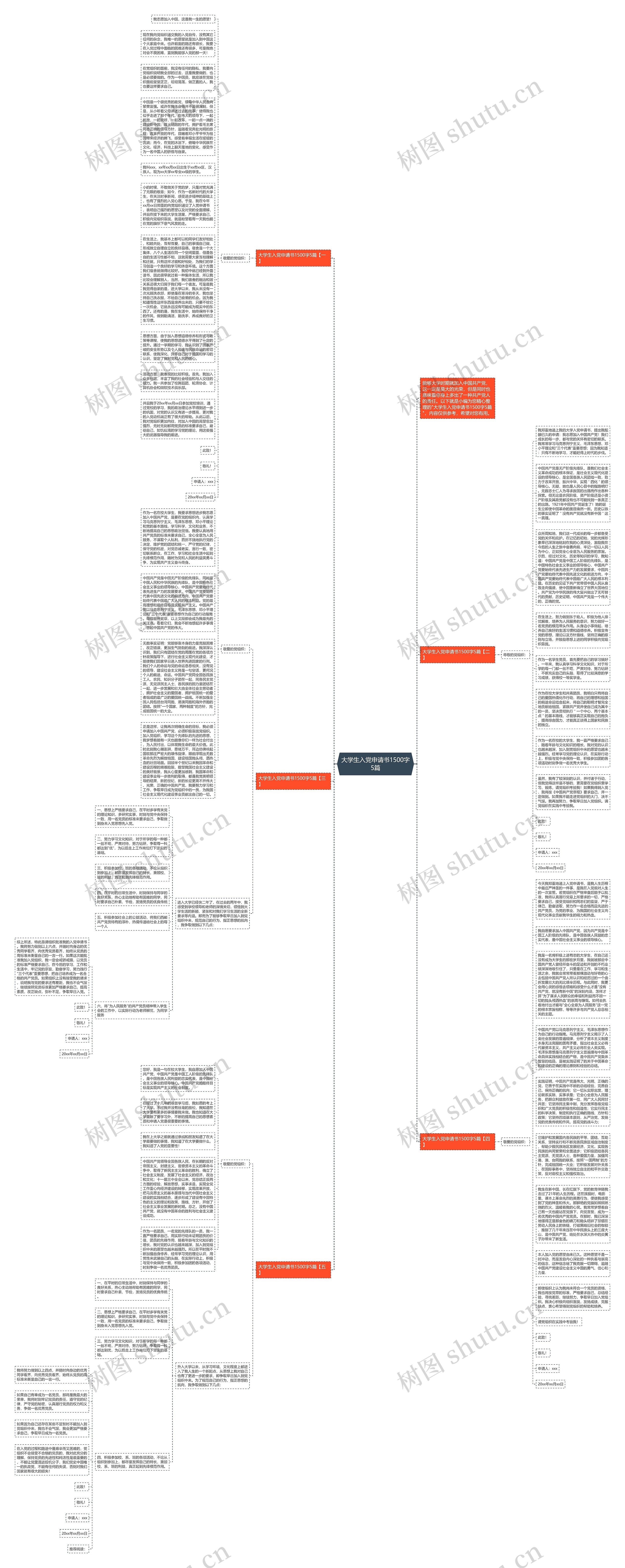 大学生入党申请书1500字5篇思维导图
