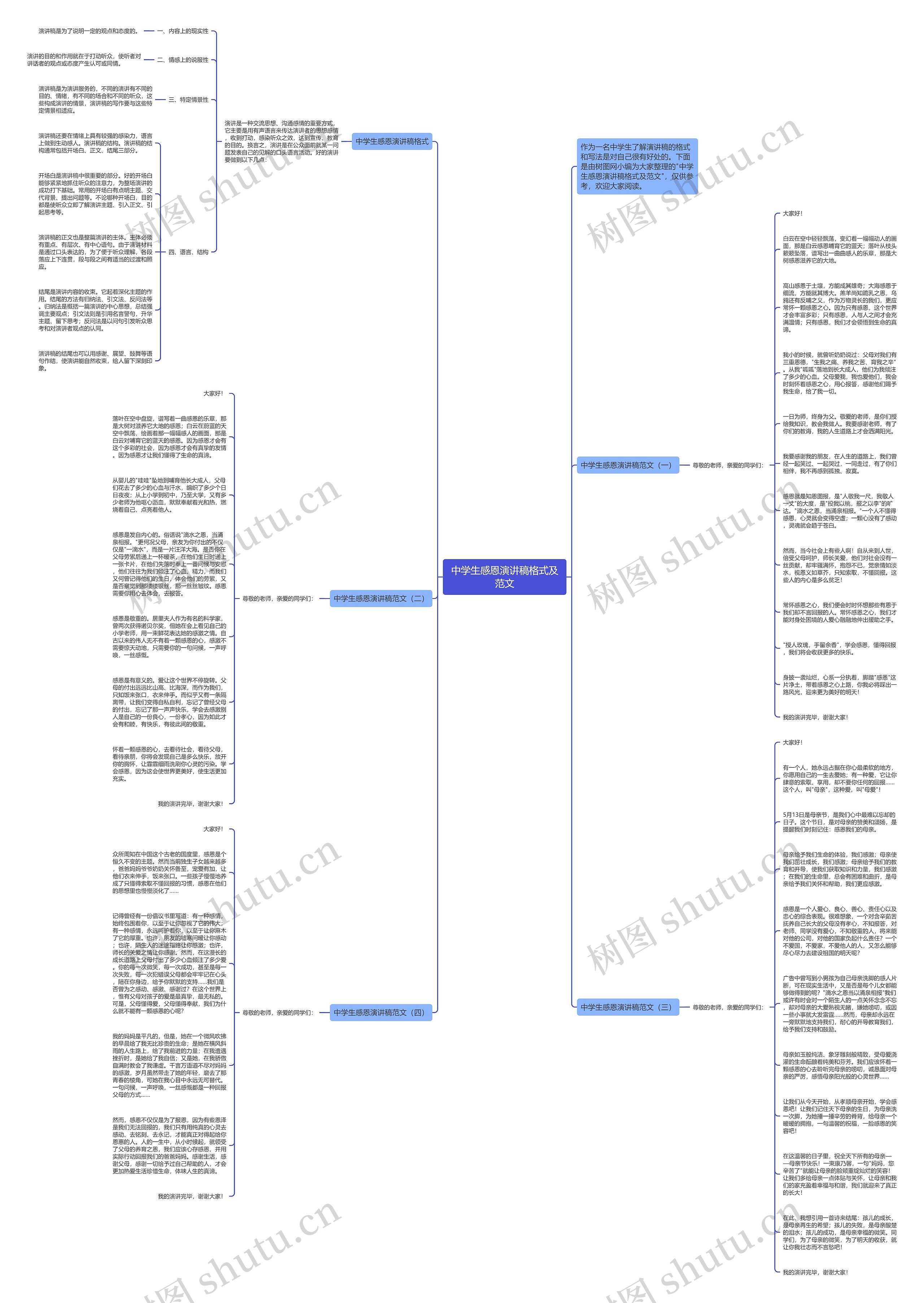 中学生感恩演讲稿格式及范文思维导图