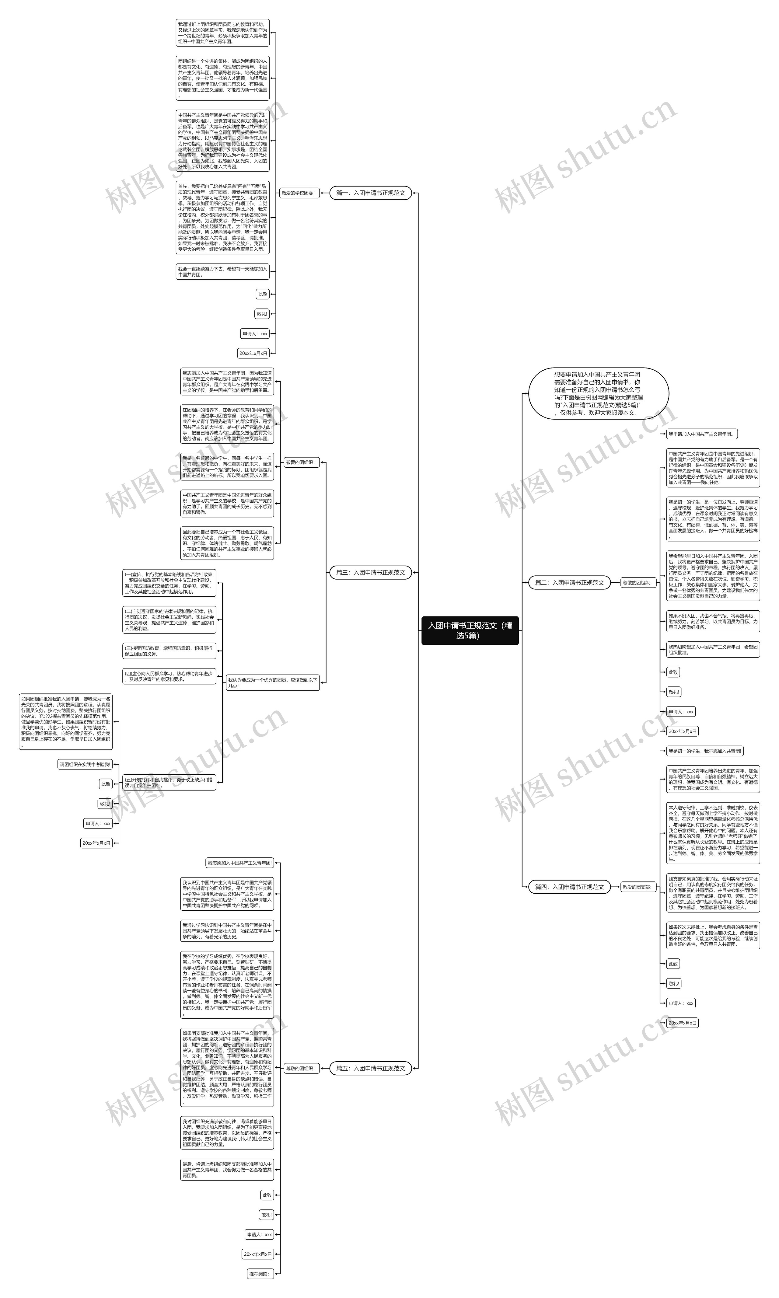 入团申请书正规范文（精选5篇）思维导图