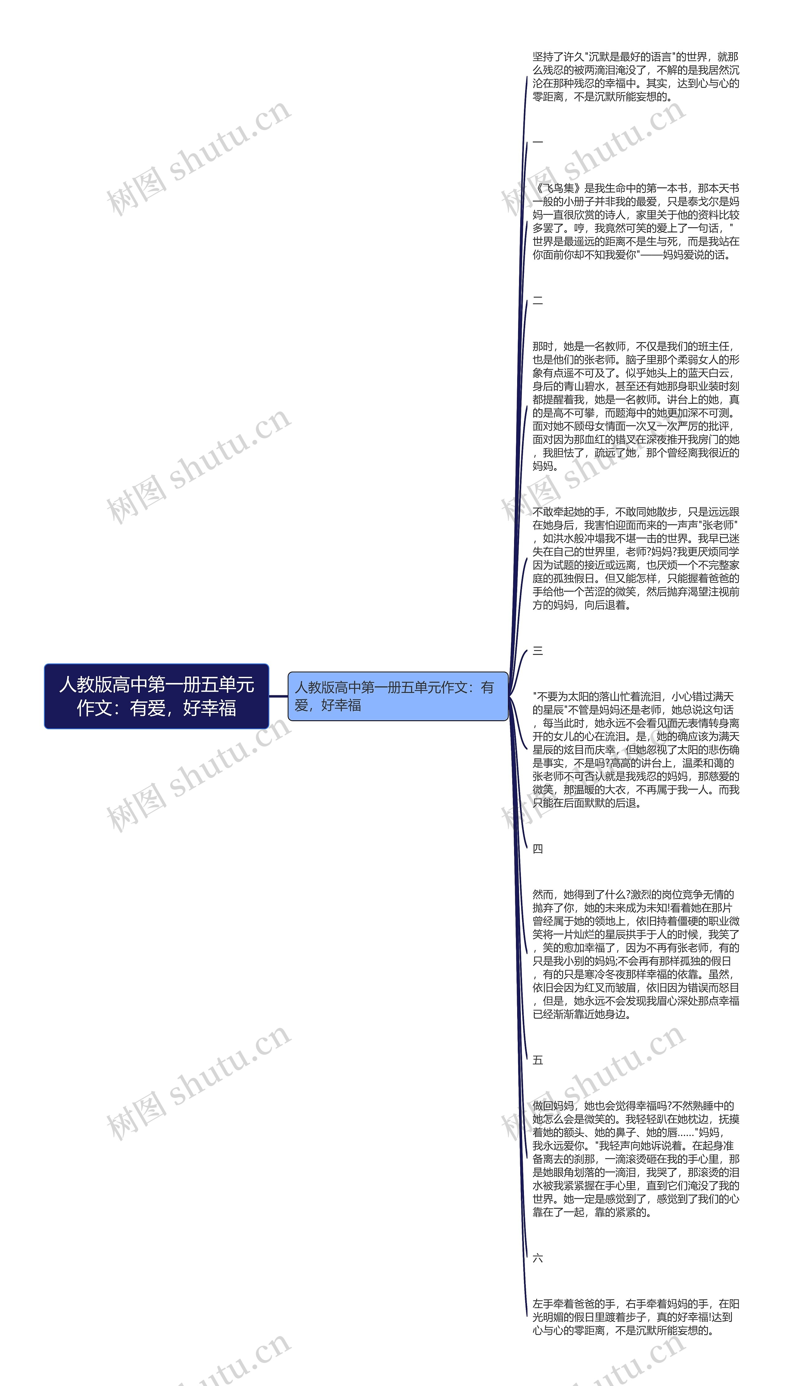 人教版高中第一册五单元作文：有爱，好幸福思维导图