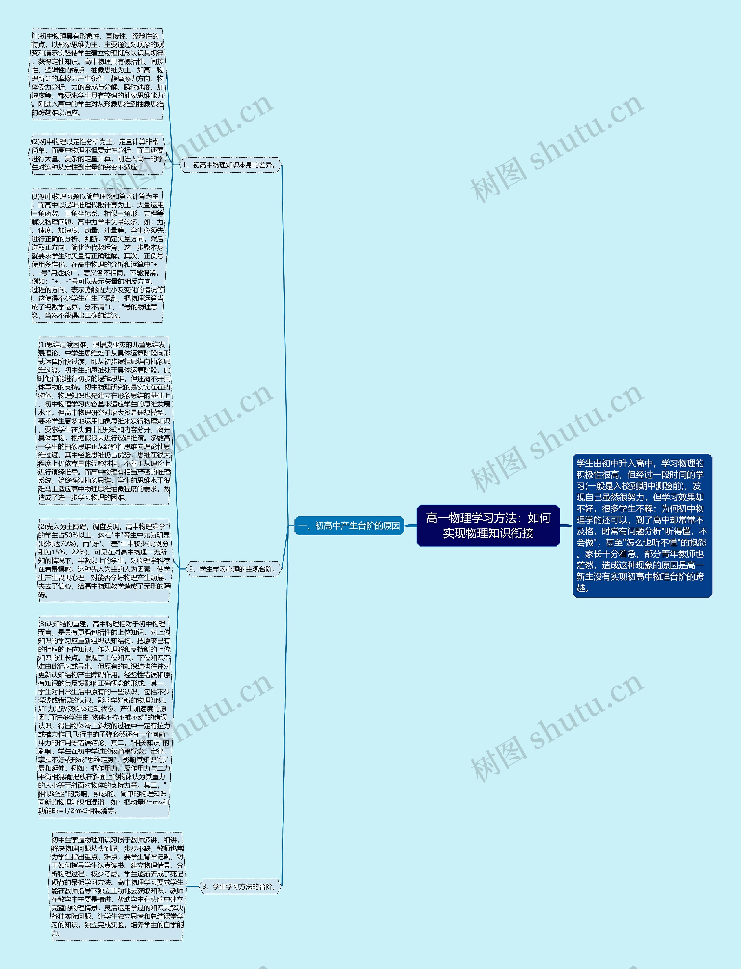 高一物理学习方法：如何实现物理知识衔接