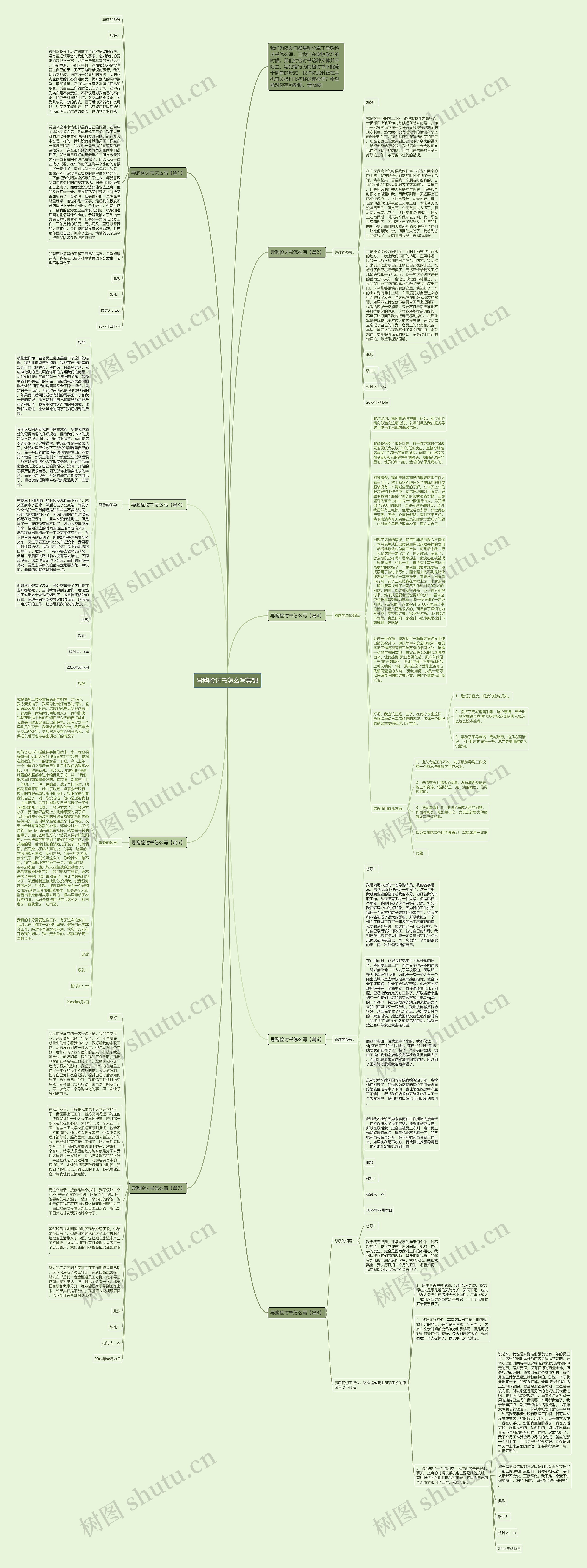 导购检讨书怎么写集锦思维导图
