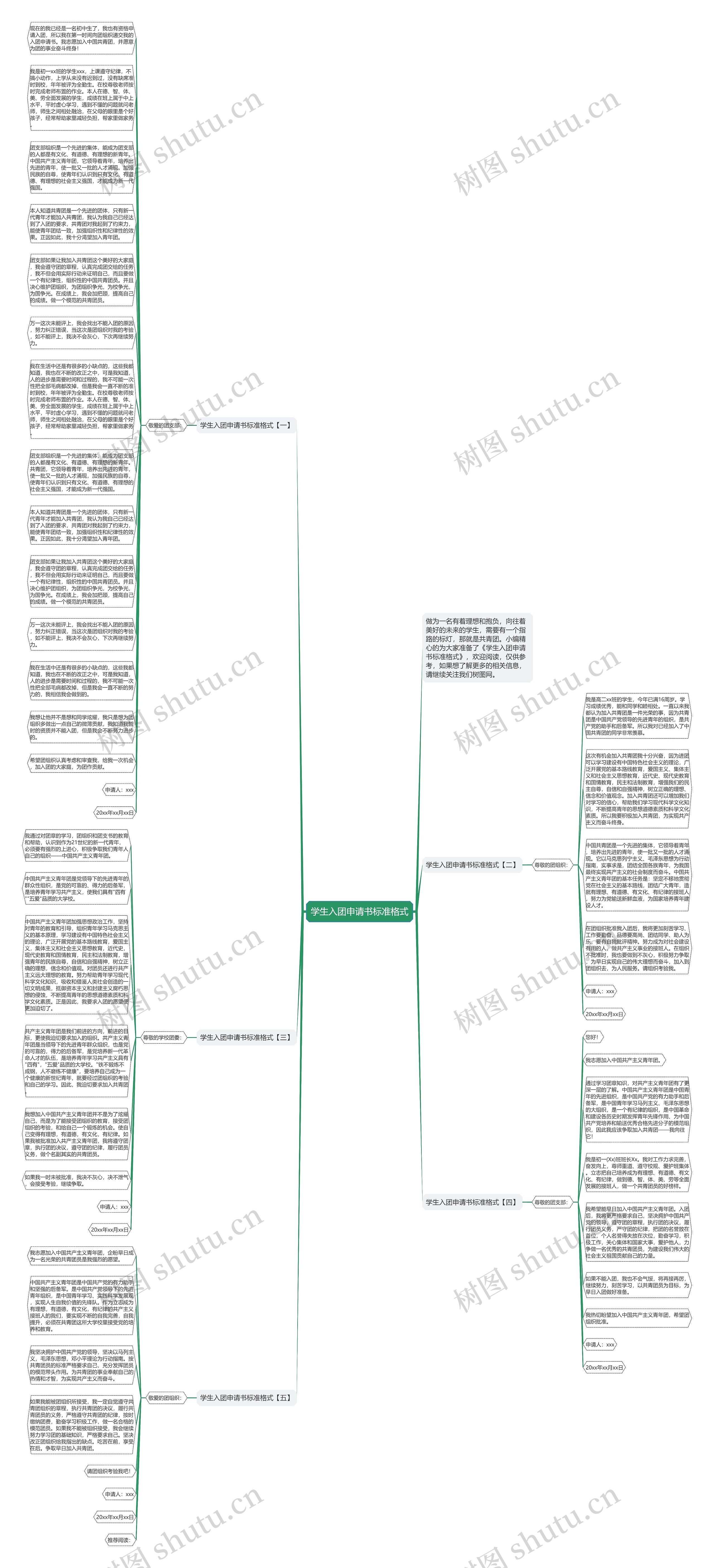 学生入团申请书标准格式思维导图
