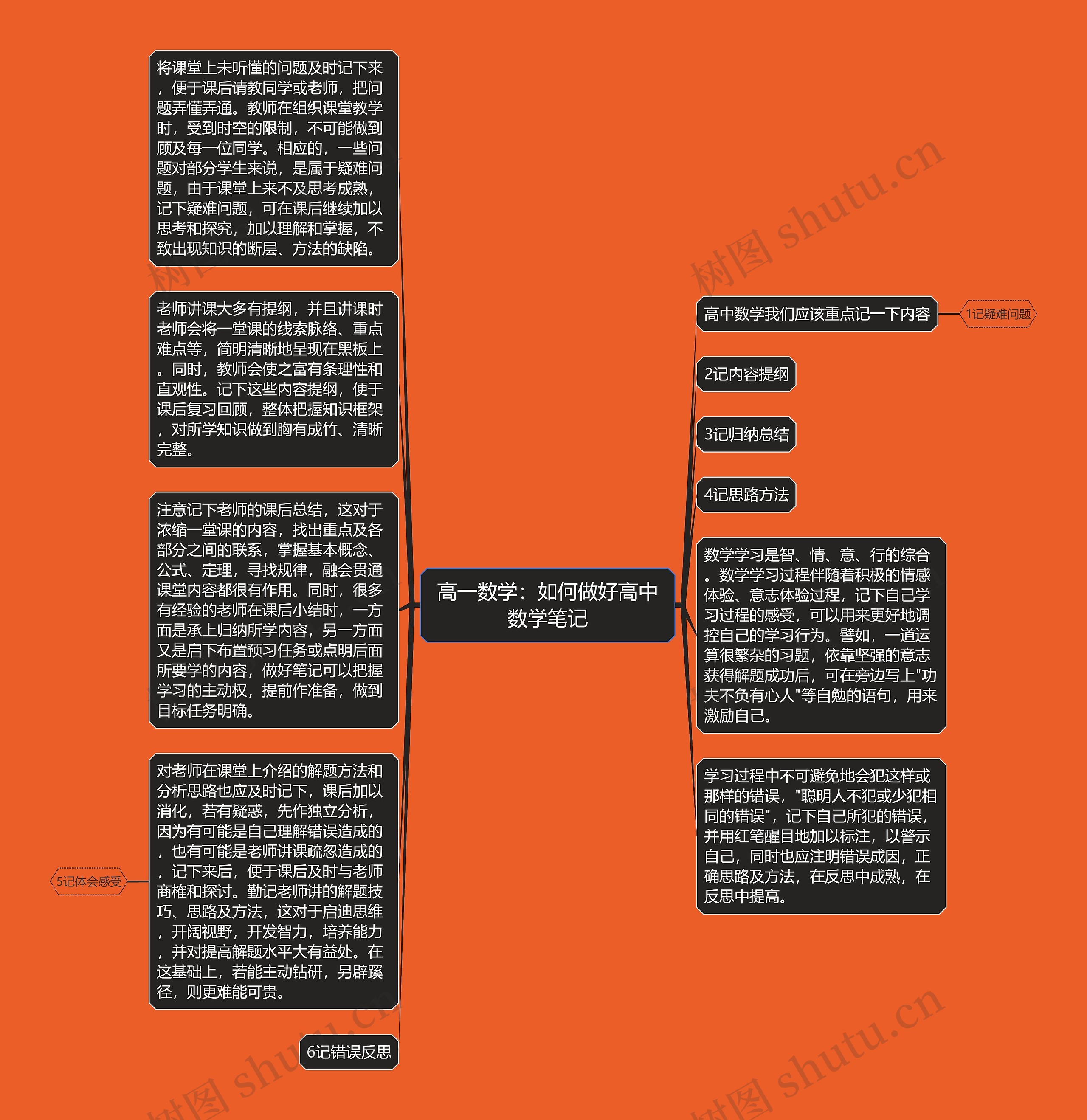 高一数学：如何做好高中数学笔记