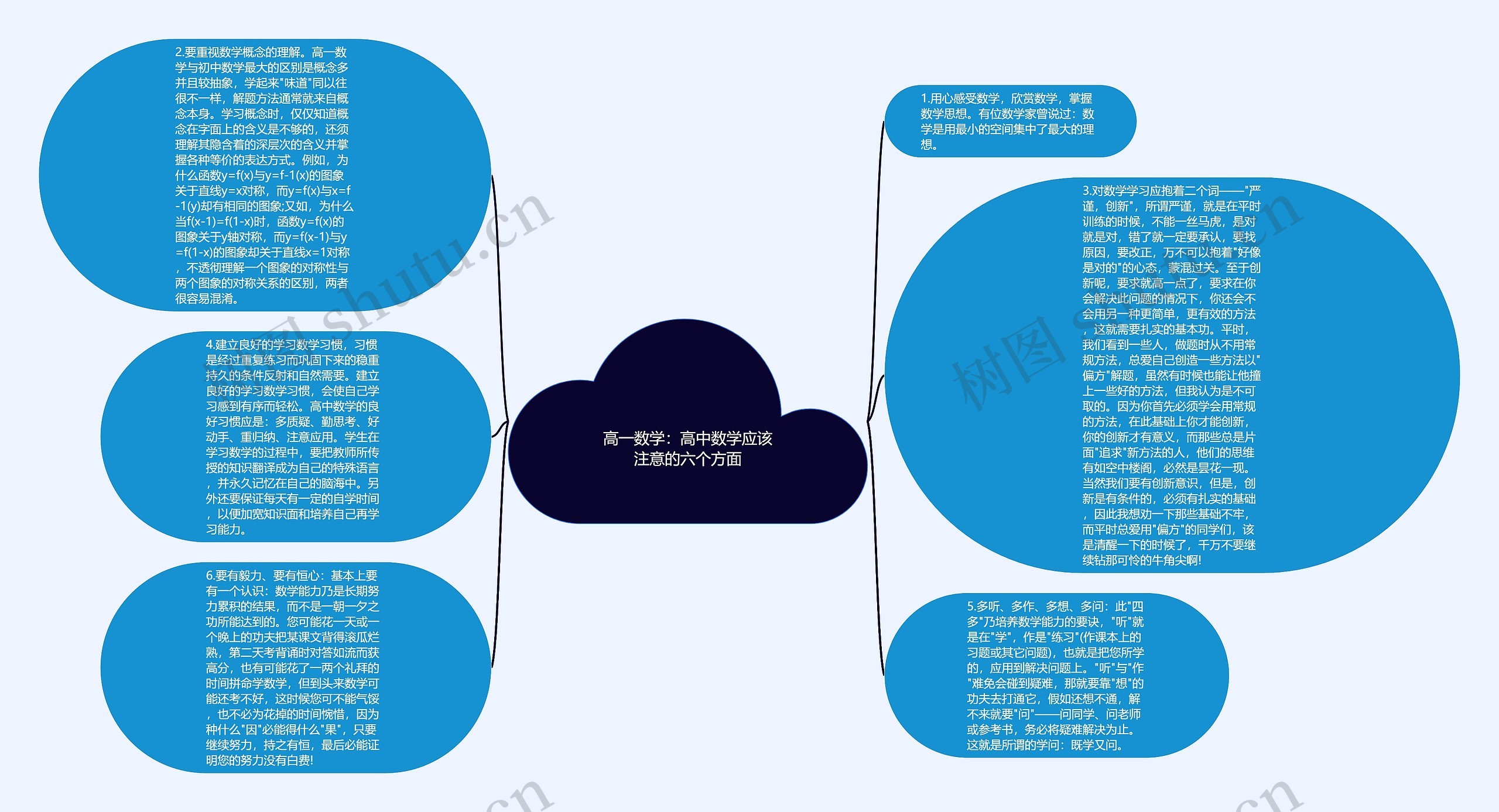 高一数学：高中数学应该注意的六个方面