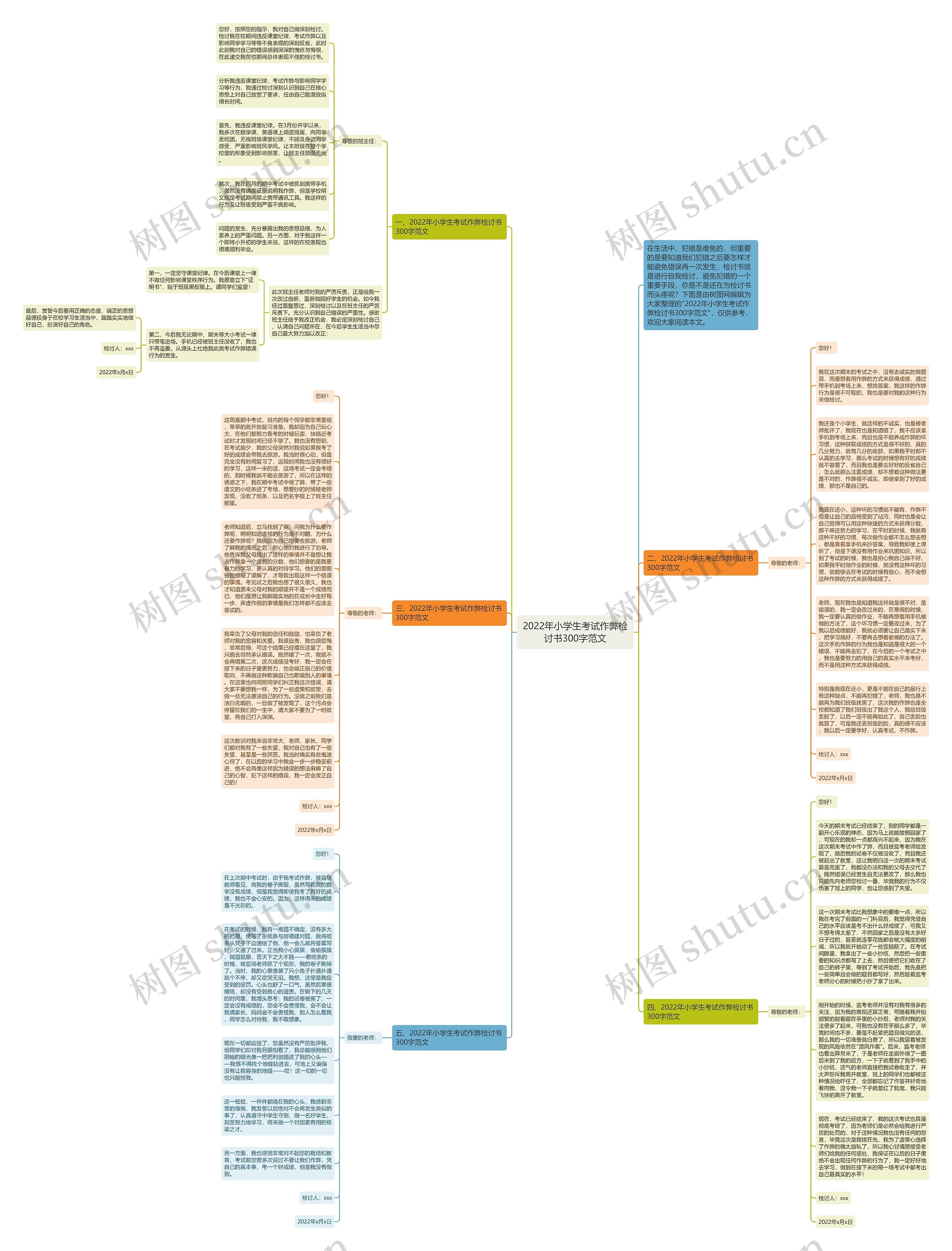 2022年小学生考试作弊检讨书300字范文思维导图