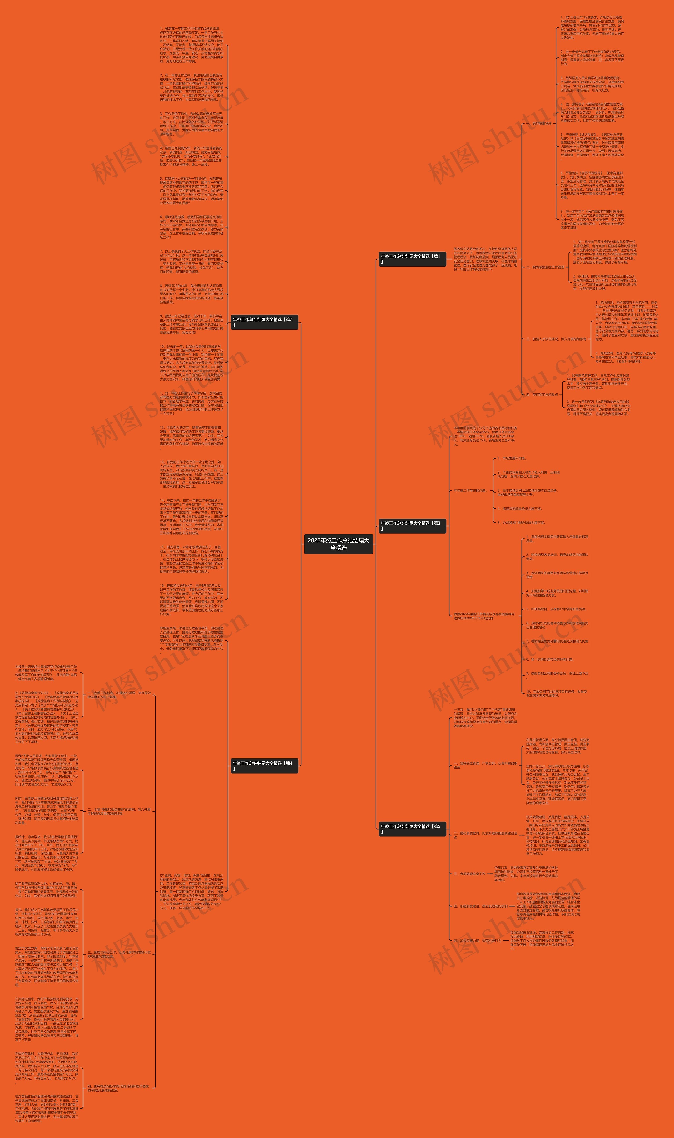 2022年终工作总结结尾大全精选思维导图