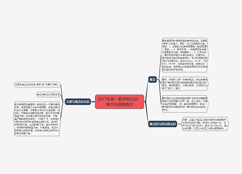 2017年高一数学知识点：集合与函数概念