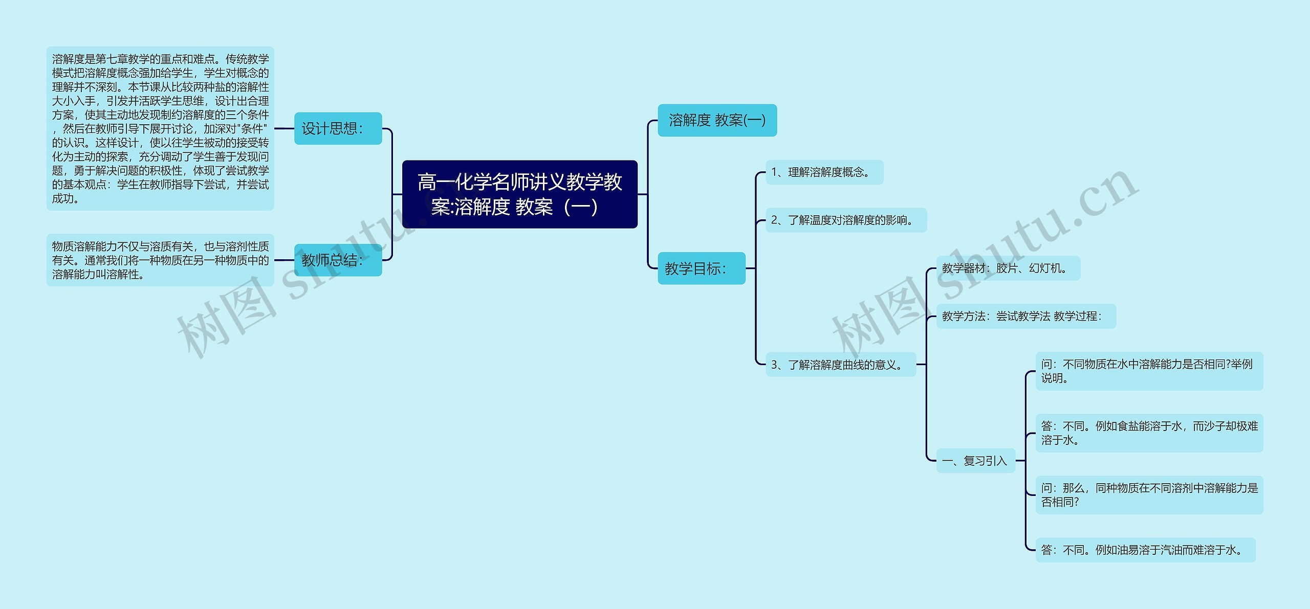 高一化学名师讲义教学教案:溶解度 教案（一）思维导图