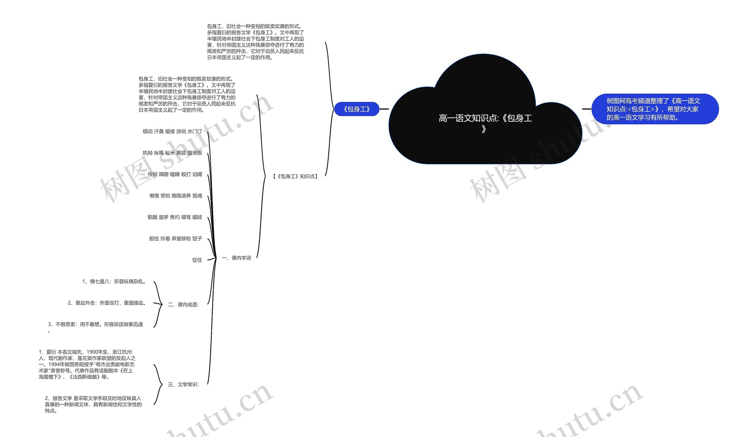 高一语文知识点:《包身工》思维导图