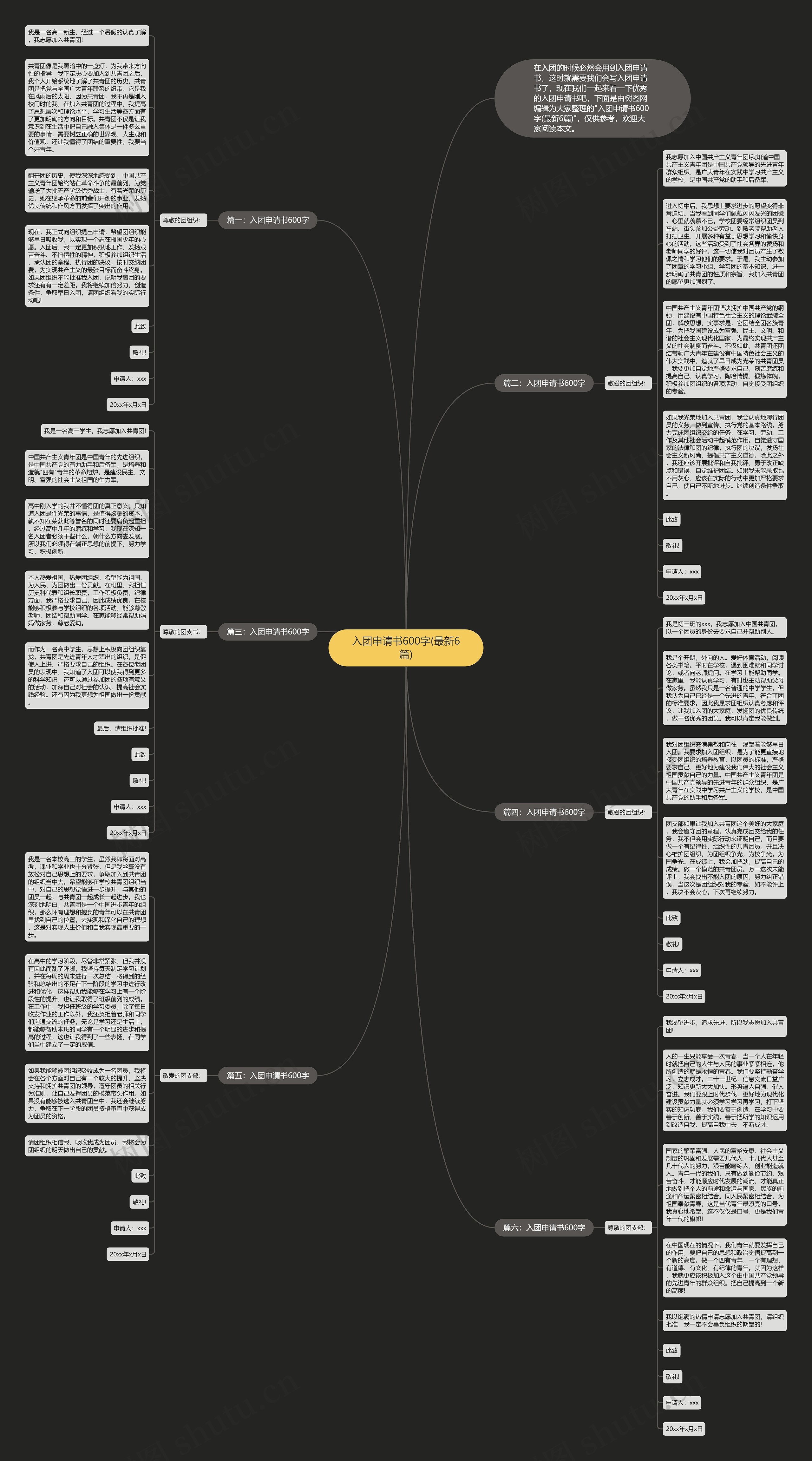 入团申请书600字(最新6篇)思维导图