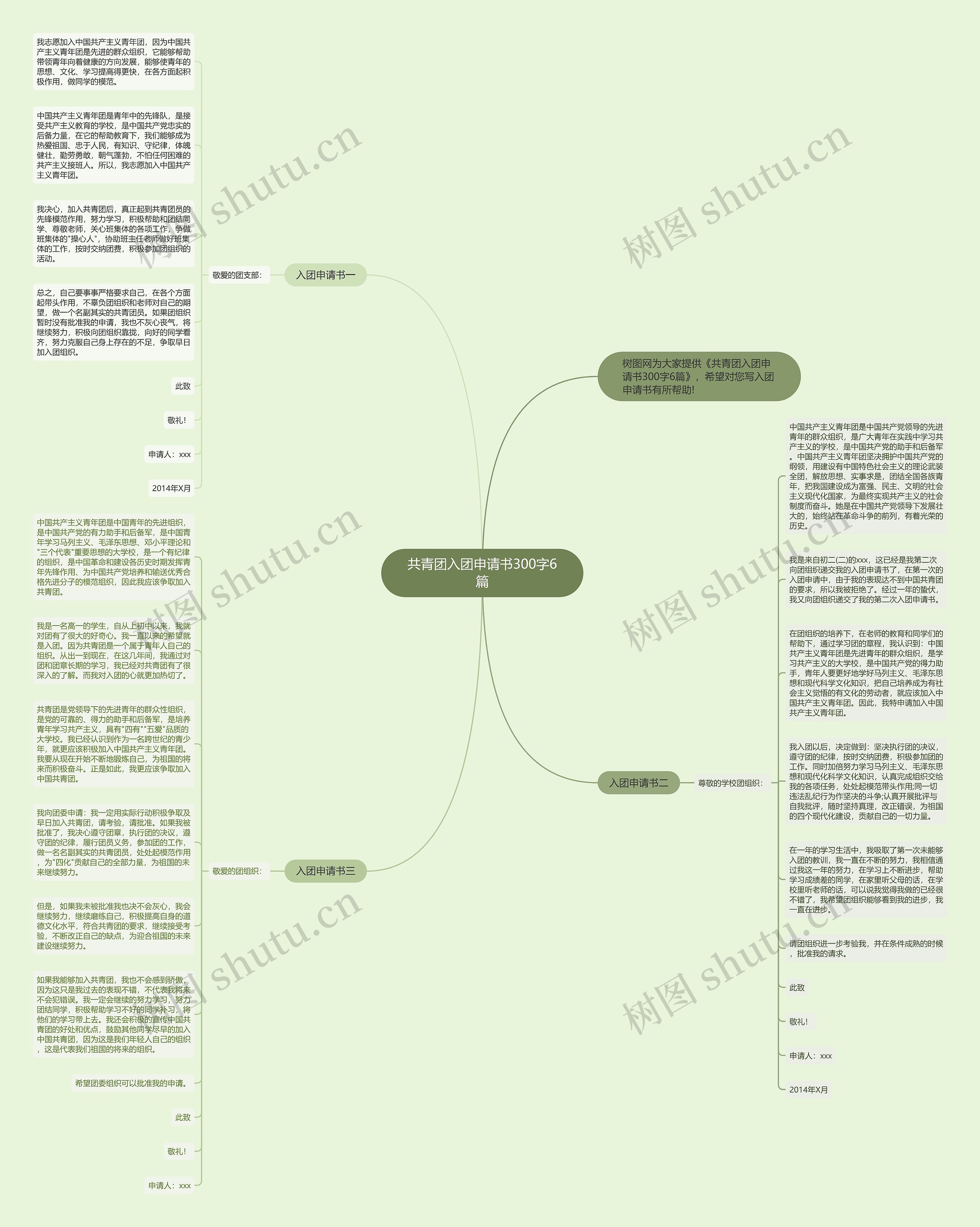 共青团入团申请书300字6篇思维导图