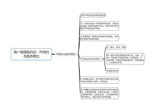 高一物理知识点：作用力与反作用力