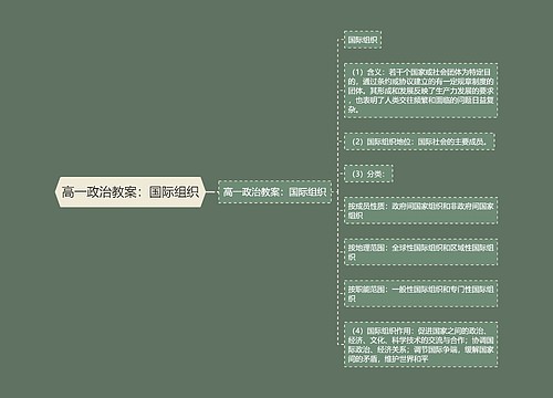 高一政治教案：国际组织