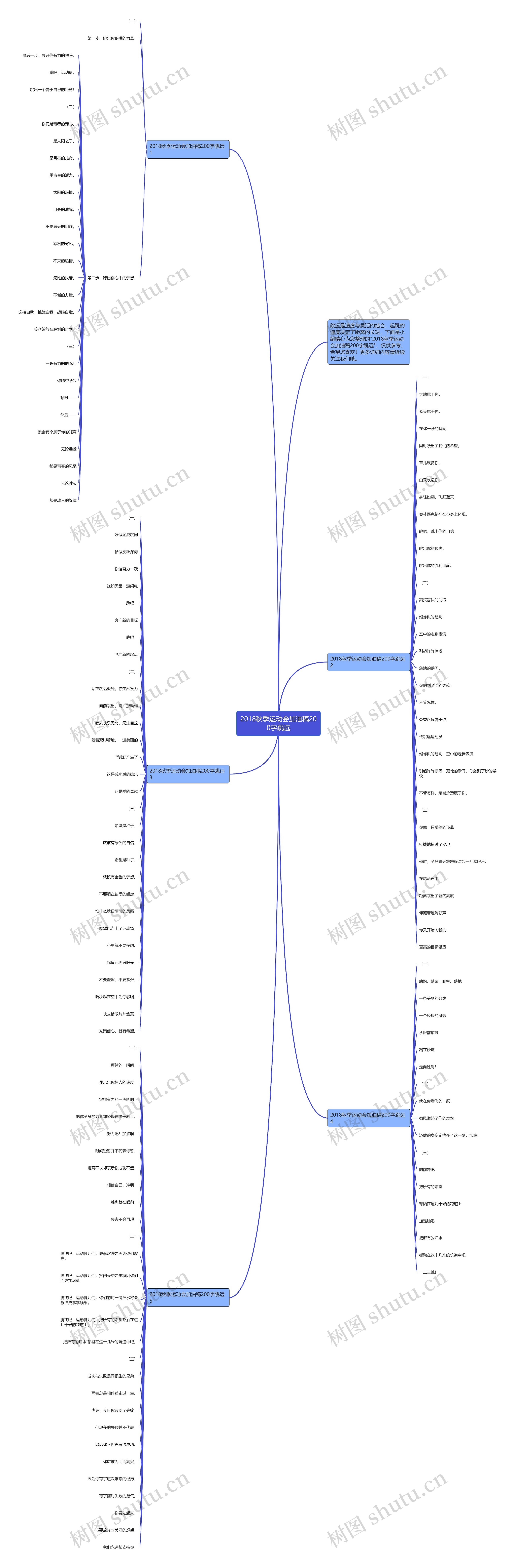2018秋季运动会加油稿200字跳远思维导图