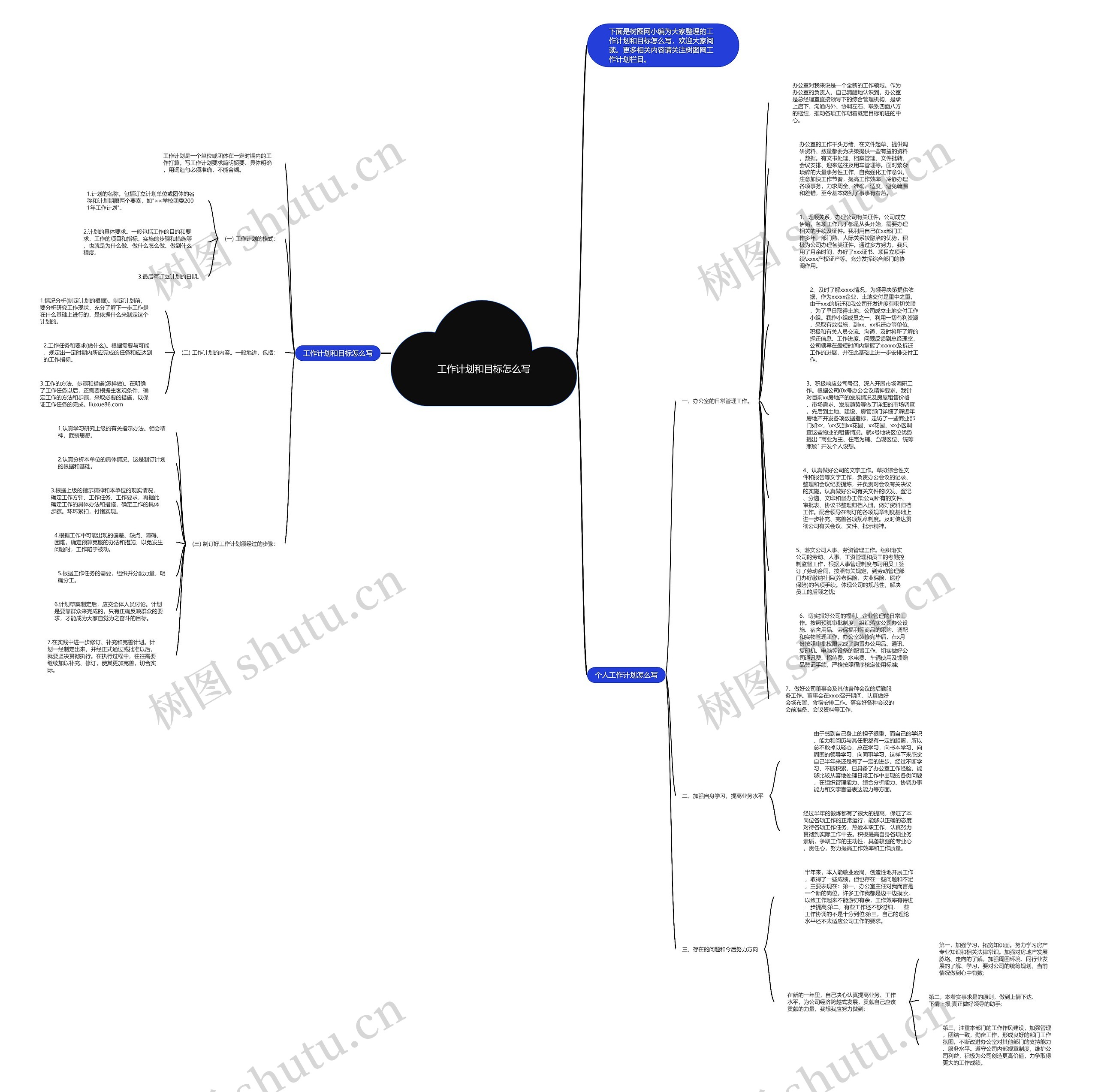 工作计划和目标怎么写思维导图
