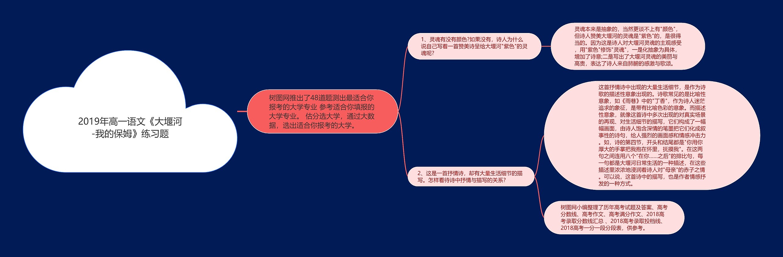 2019年高一语文《大堰河-我的保姆》练习题思维导图