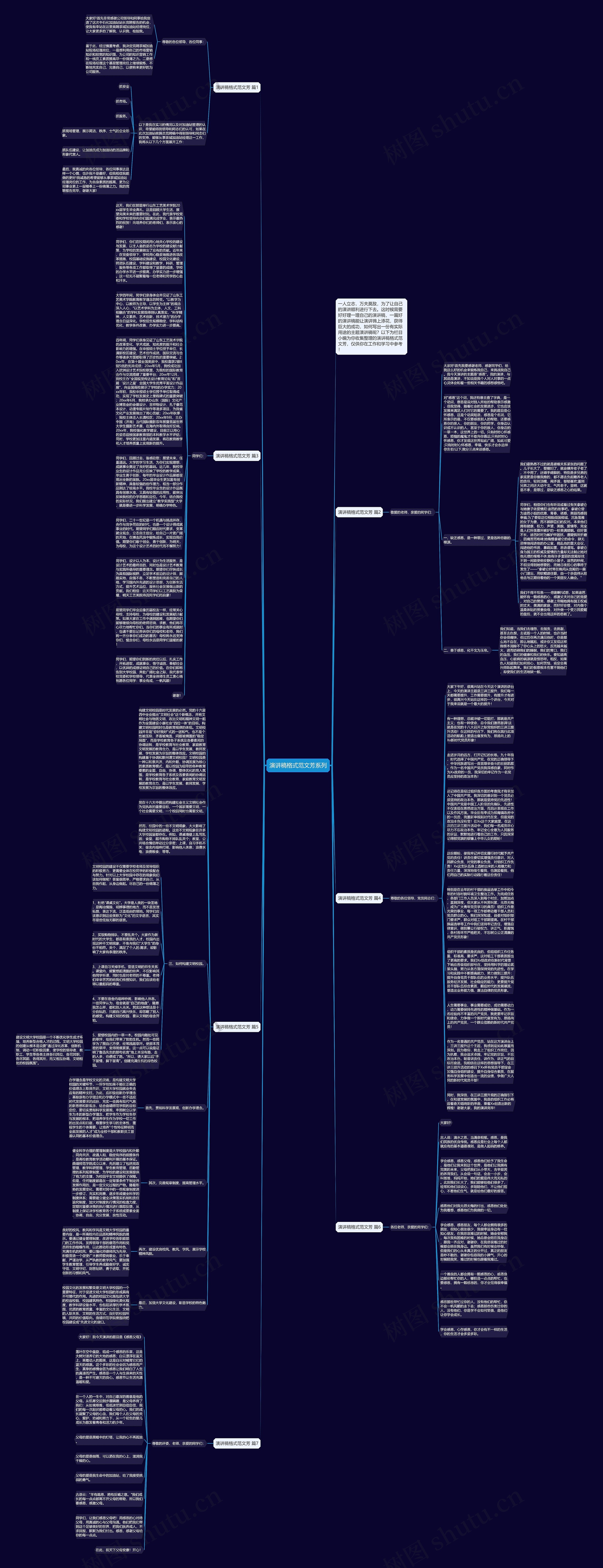 演讲稿格式范文芳系列思维导图