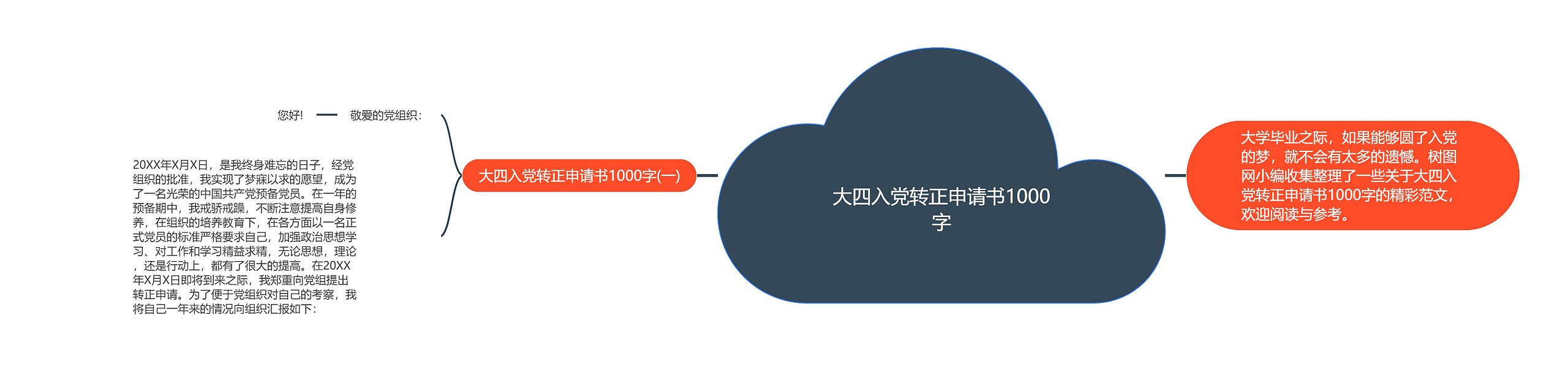 大四入党转正申请书1000字思维导图