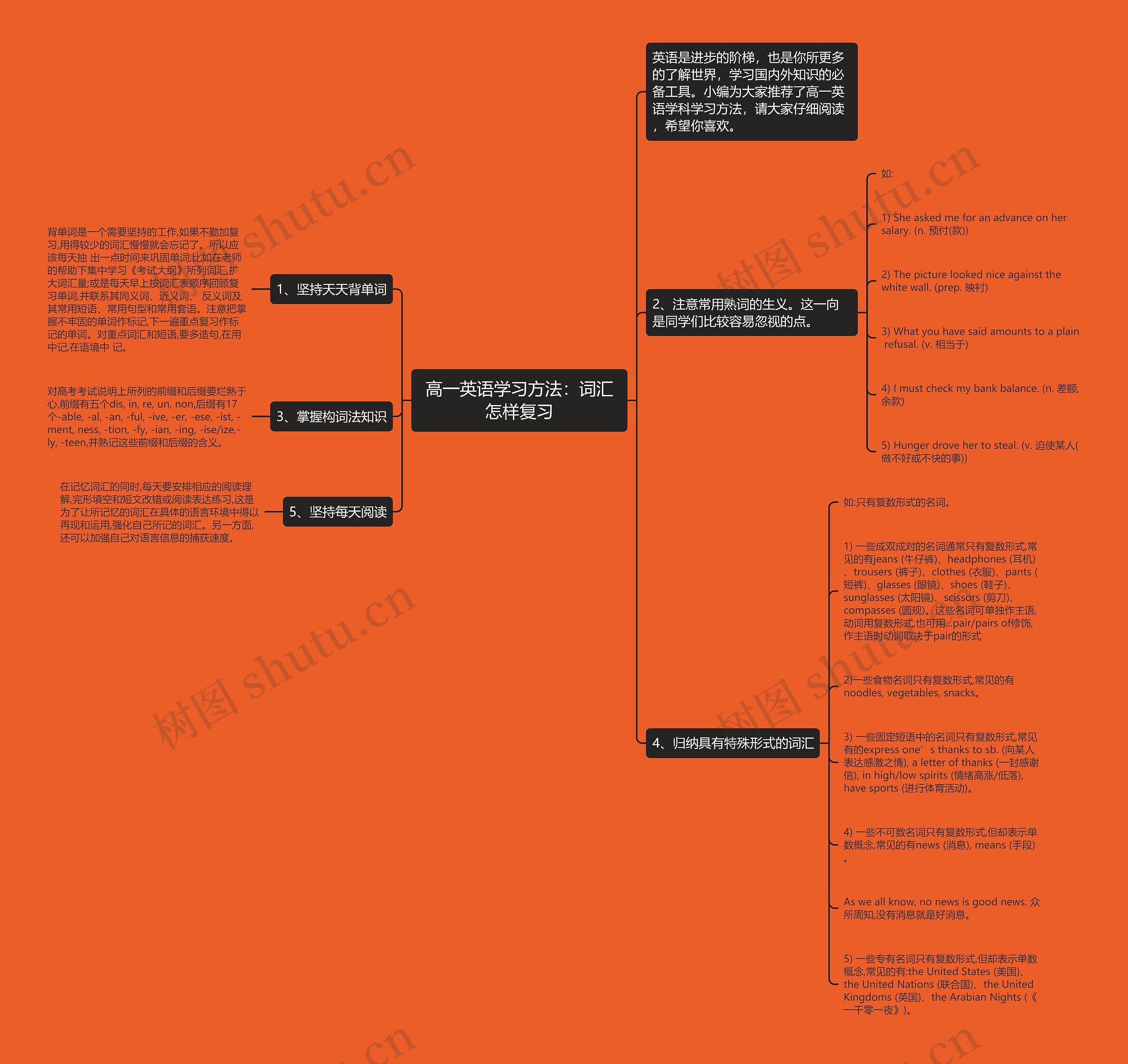 高一英语学习方法：词汇怎样复习思维导图