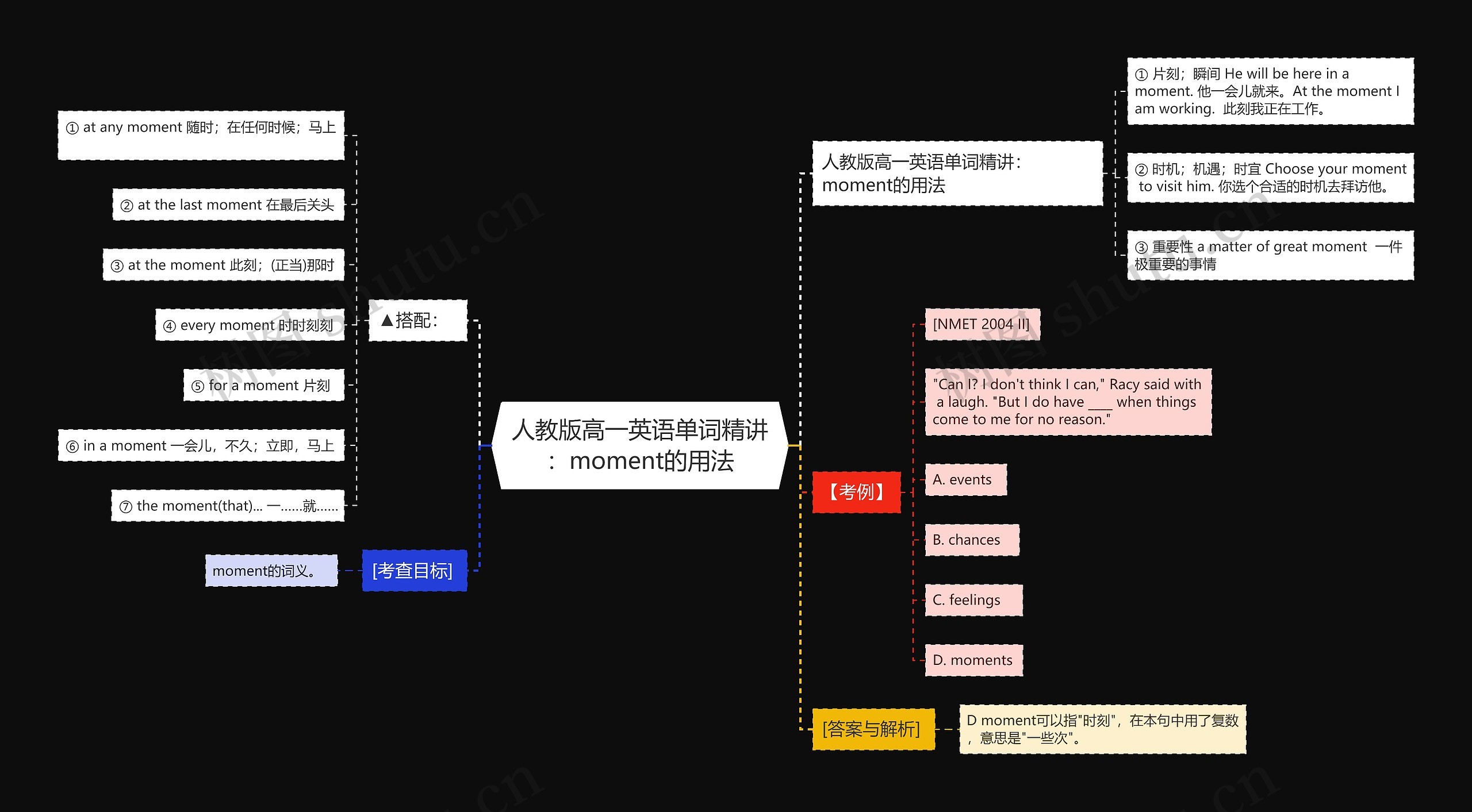 人教版高一英语单词精讲：moment的用法