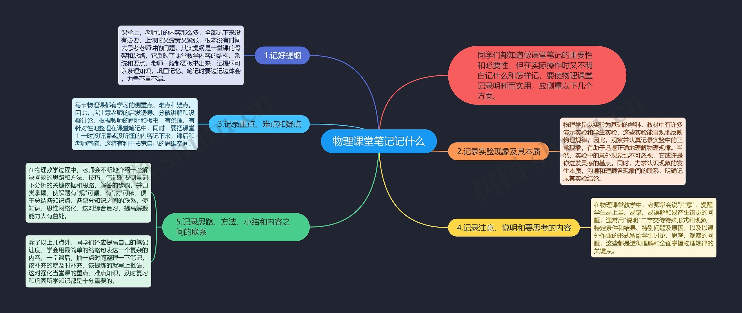 物理课堂笔记记什么思维导图